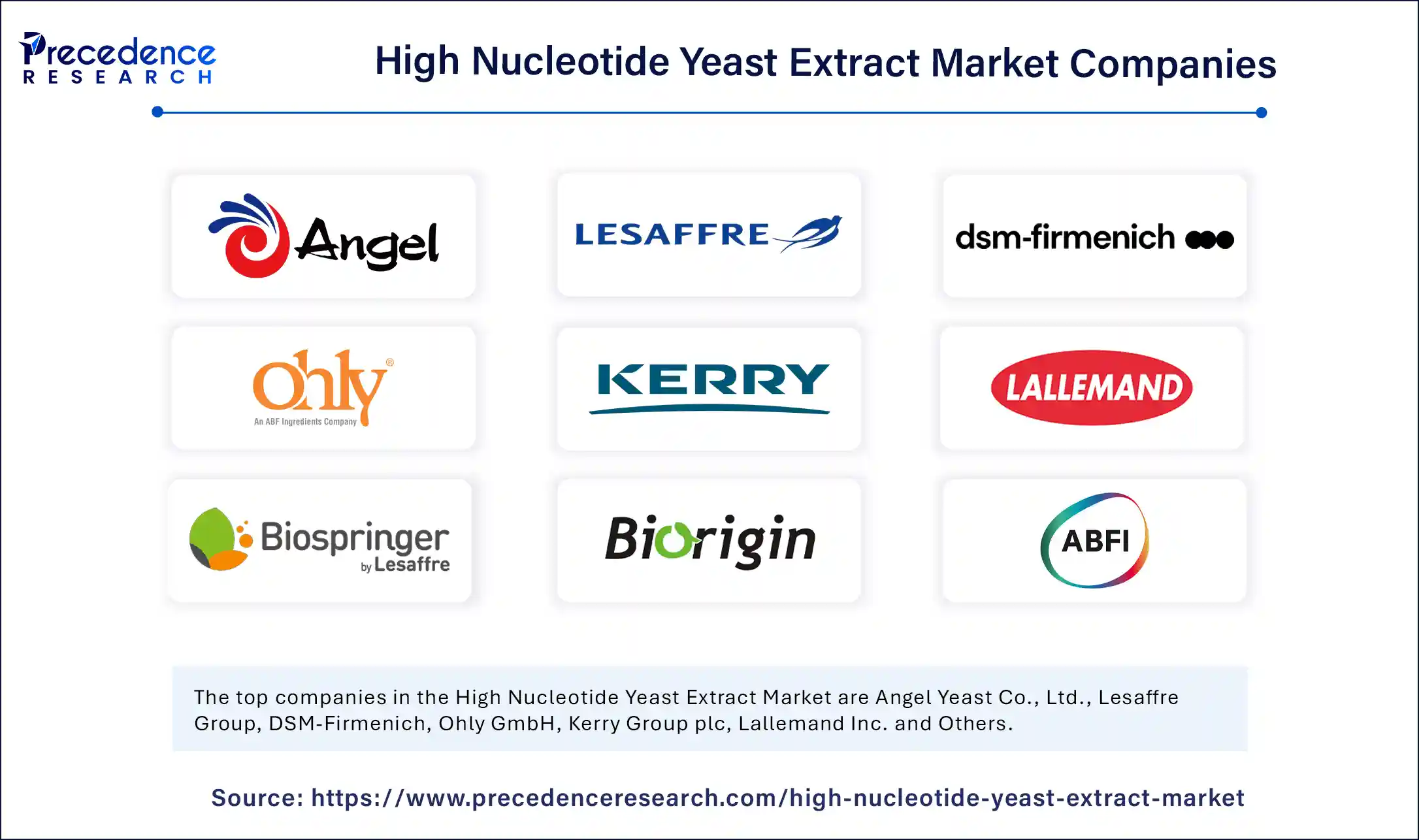 High Nucleotide Yeast Extract Market Companies 