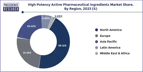 High Potency Active Pharmaceutical Ingredients Market Share, By Region, 2023 (%)