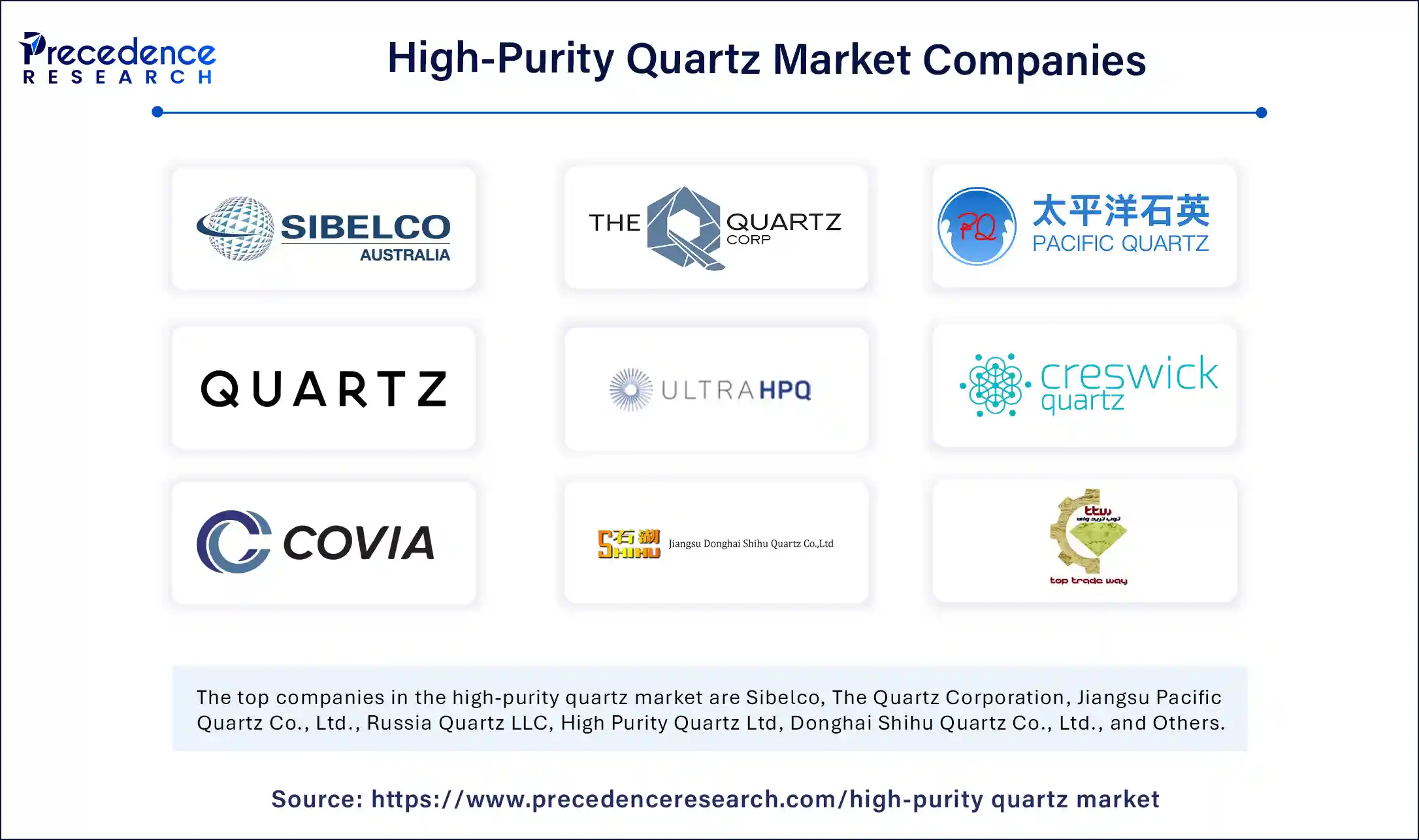 High Purity Quartz Market Companies