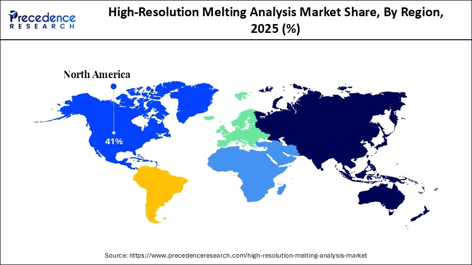 High-Resolution Melting Analysis Market Share, By Region, 2025 (%)