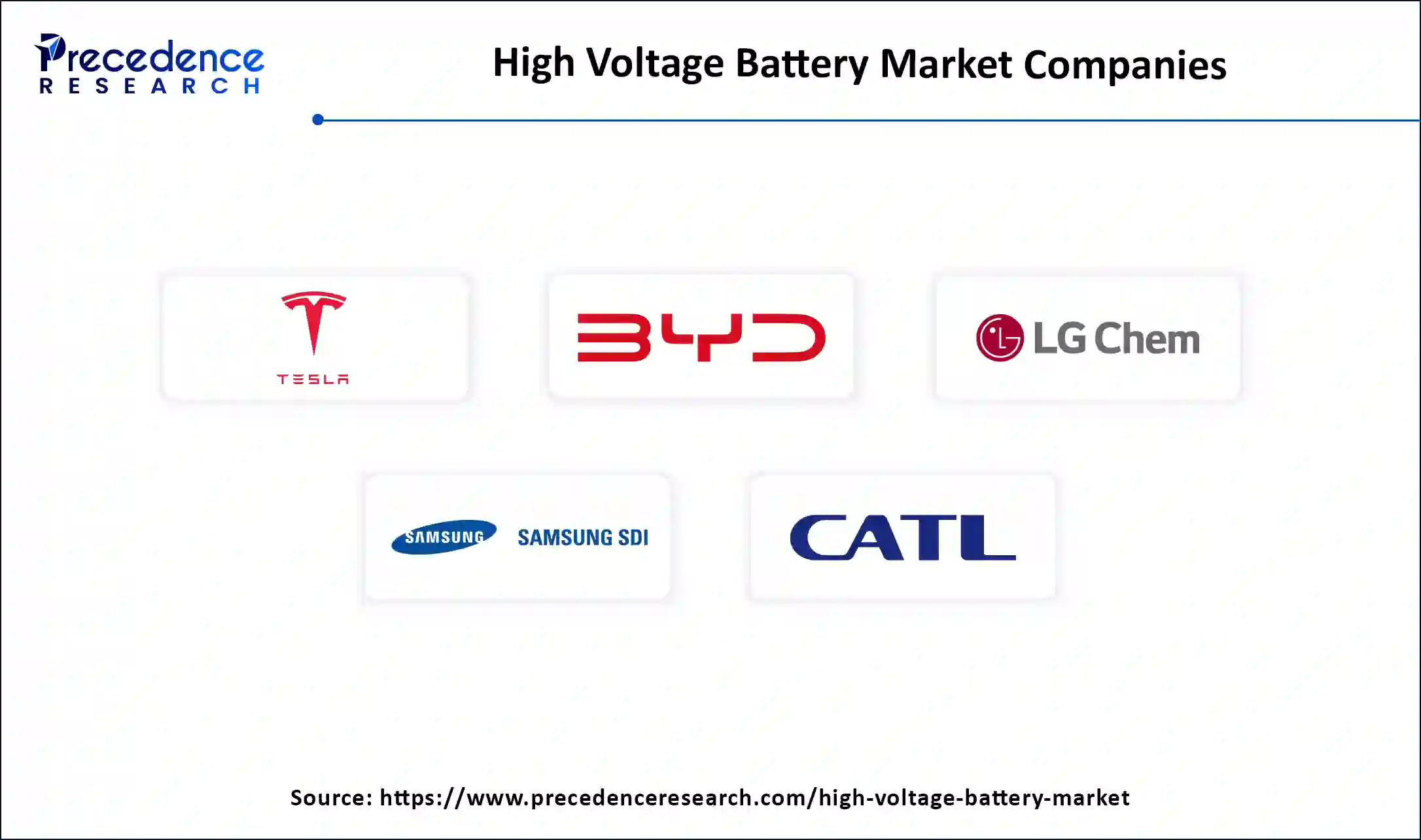 High Voltage Battery Market Companies