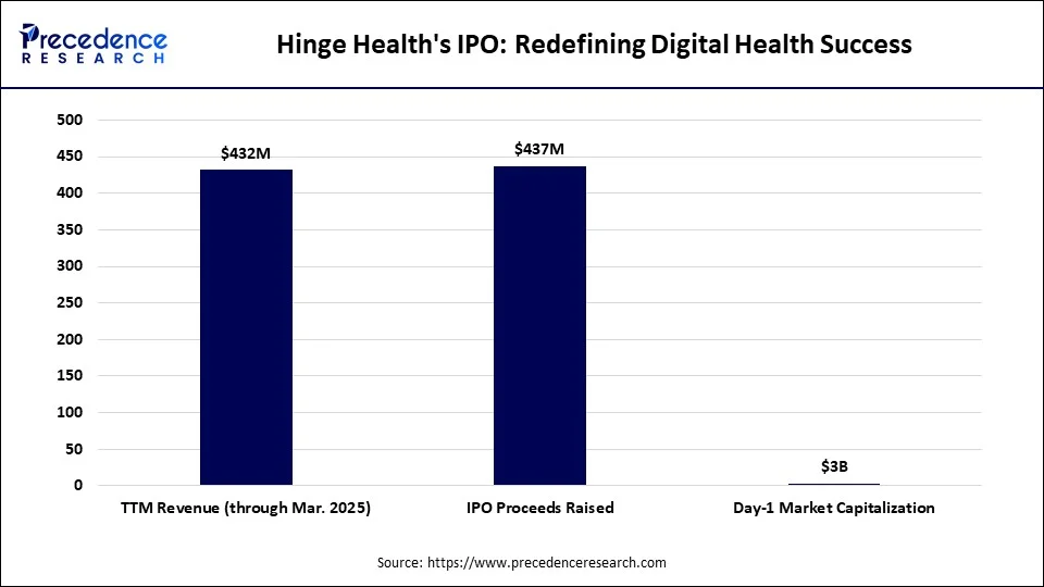 Hinge Health's IPO: Redefining Digital Health Success Hinge Health's IPO: Redefining Digital Health Success