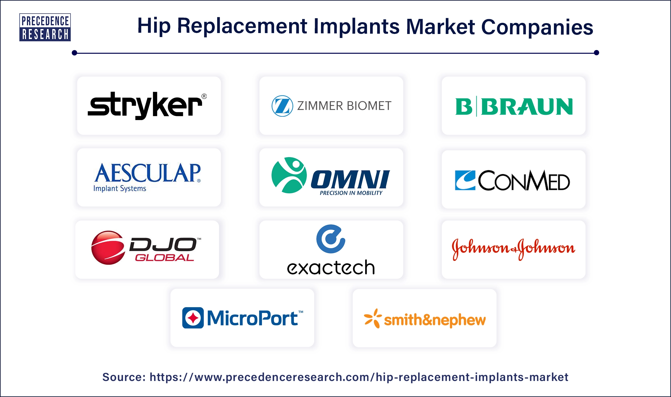 Hip Replacement Implants Companies