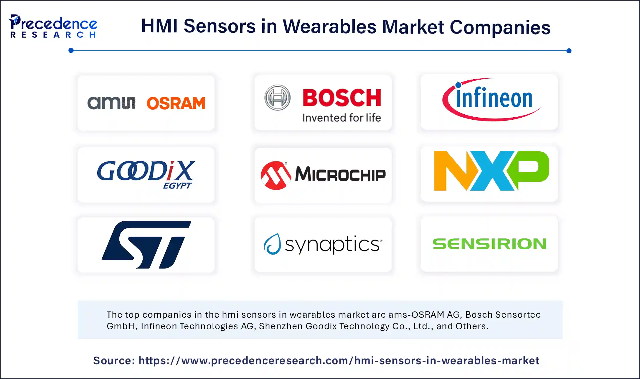 HMI Sensors in Wearables Market Companies