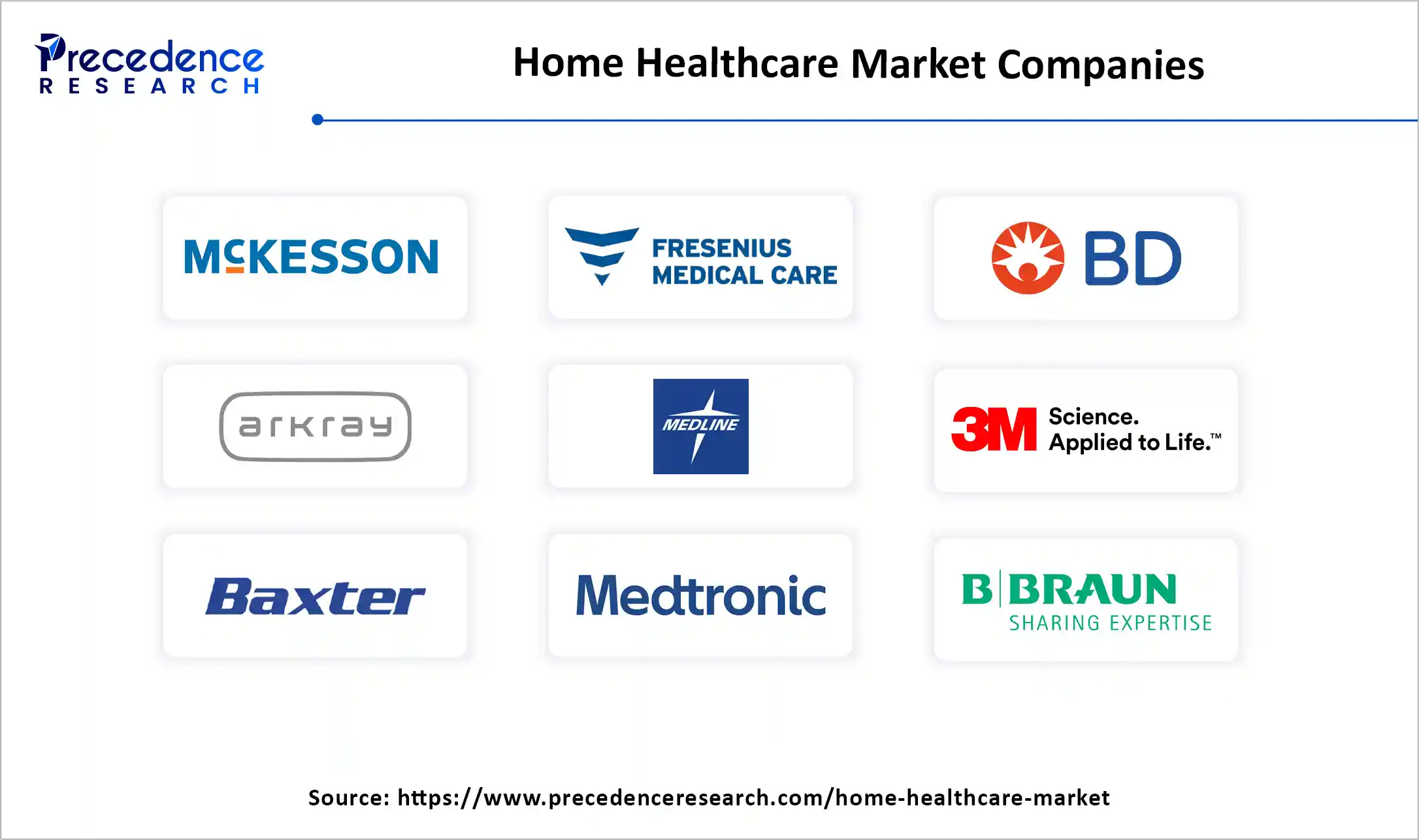 Home Healthcare Market Companies