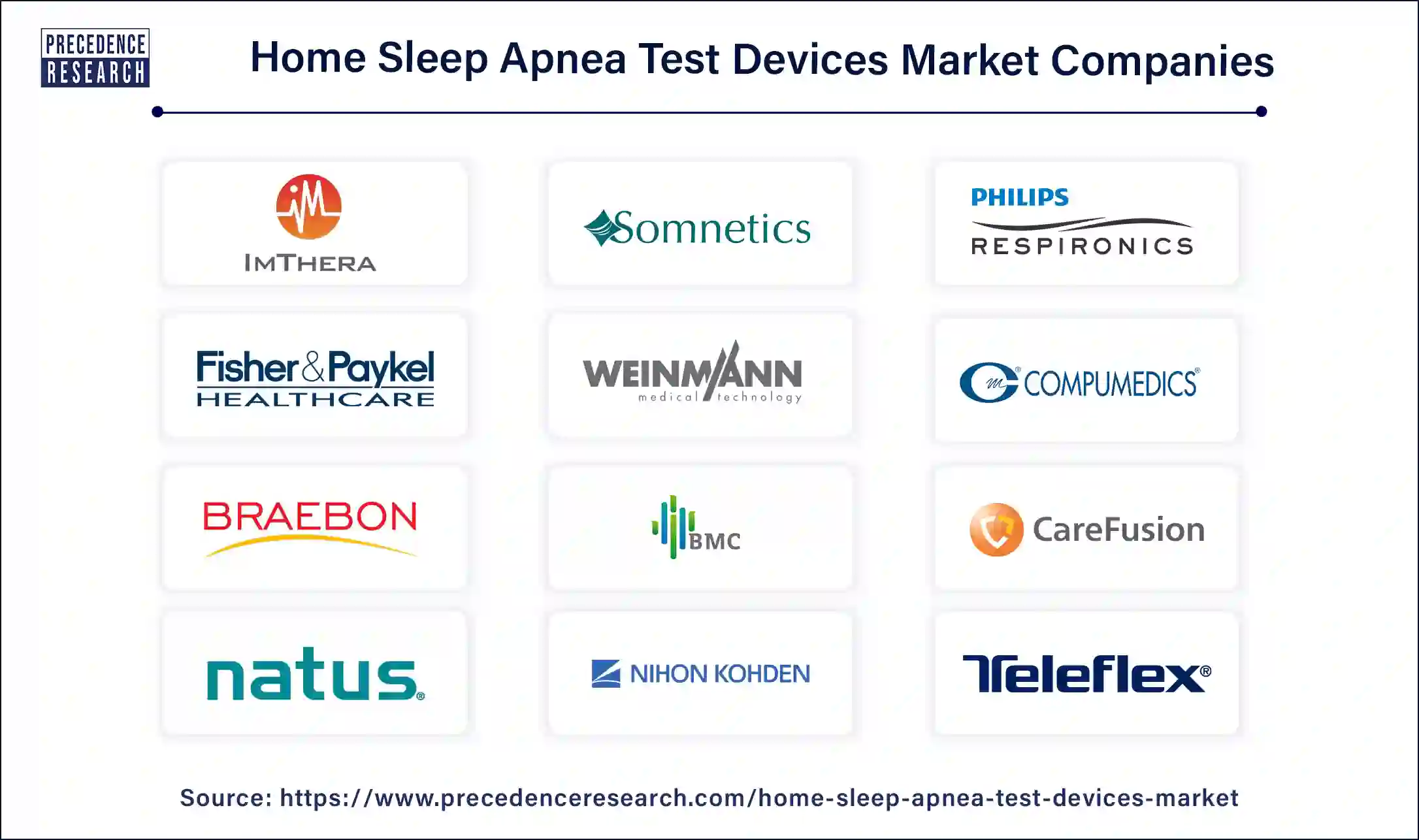 Home Sleep Apnea Testing Devices Market Size, Report by 2033