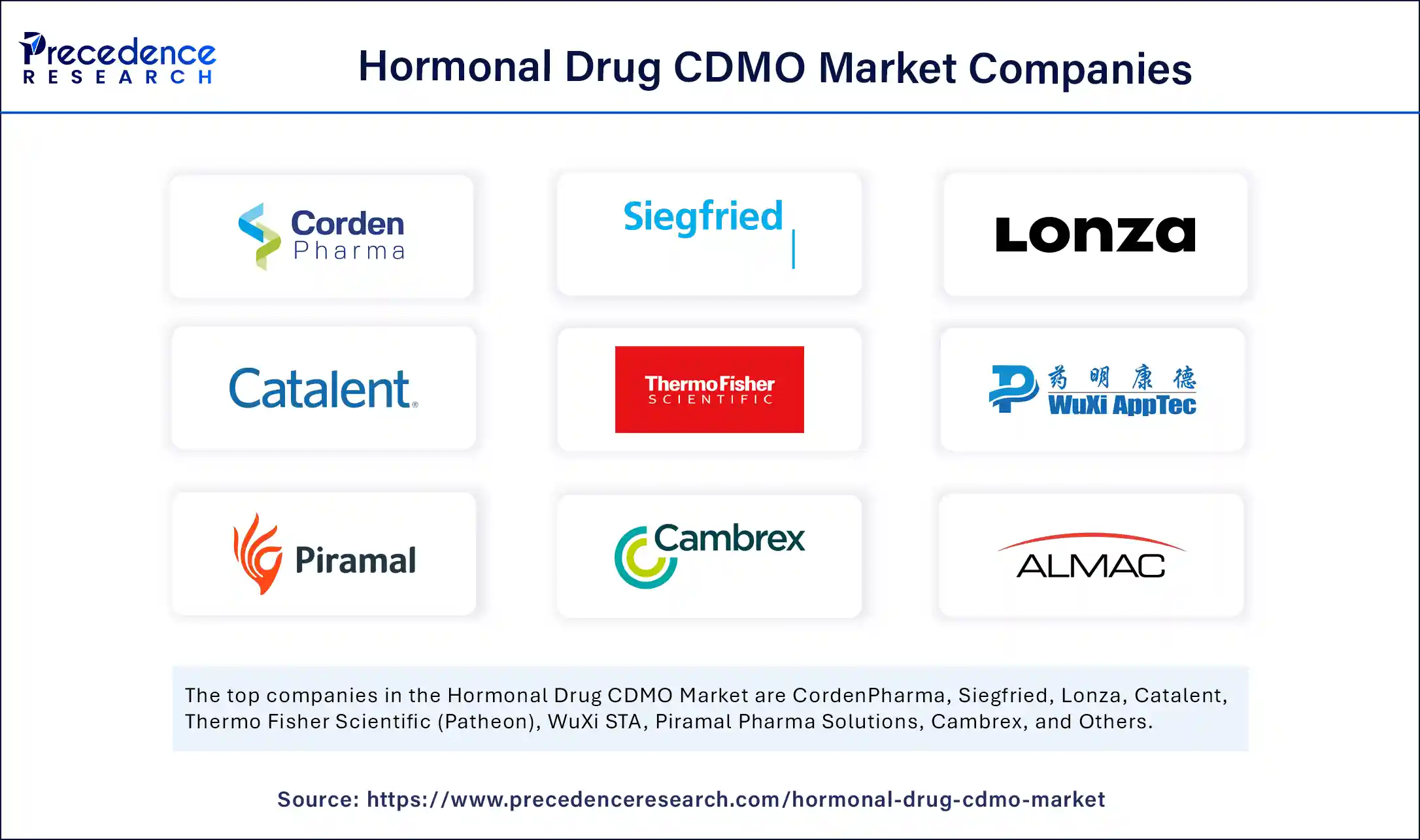 Hormonal Drug CDMO Market Companies