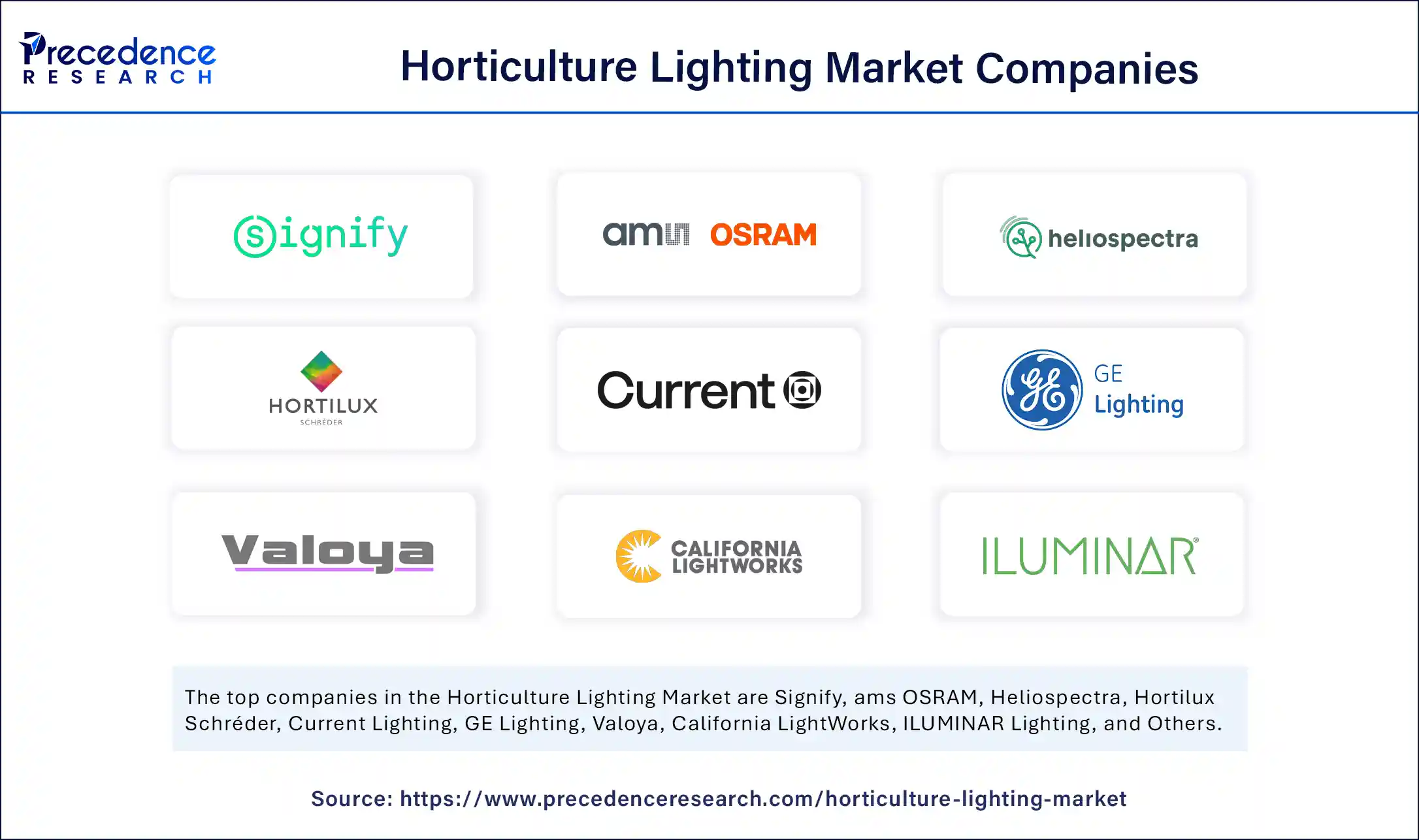 Horticulture Lighting Market Companies