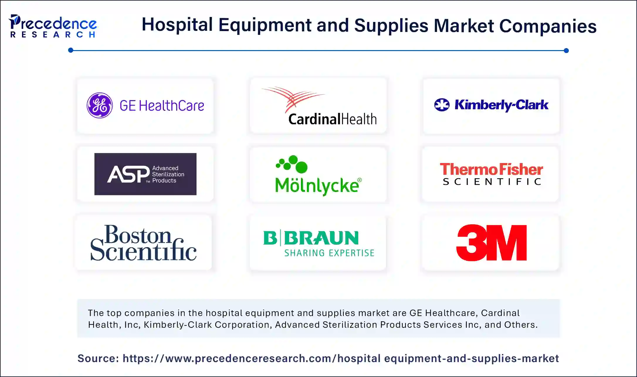 Hospital Equipment and Supplies Market Companies