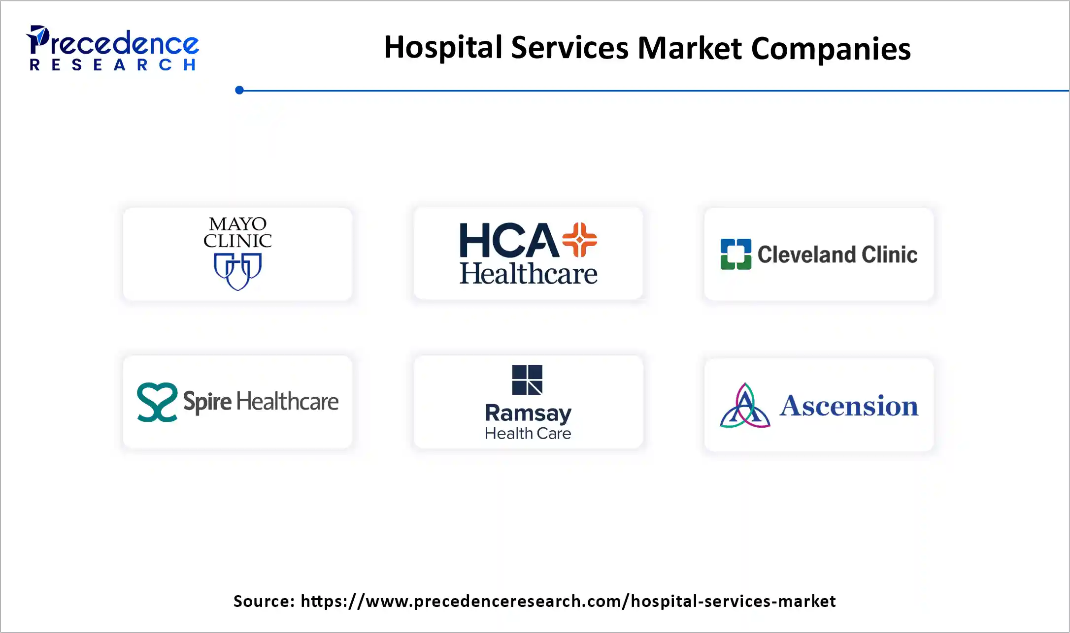 Hospital Services Market Companies