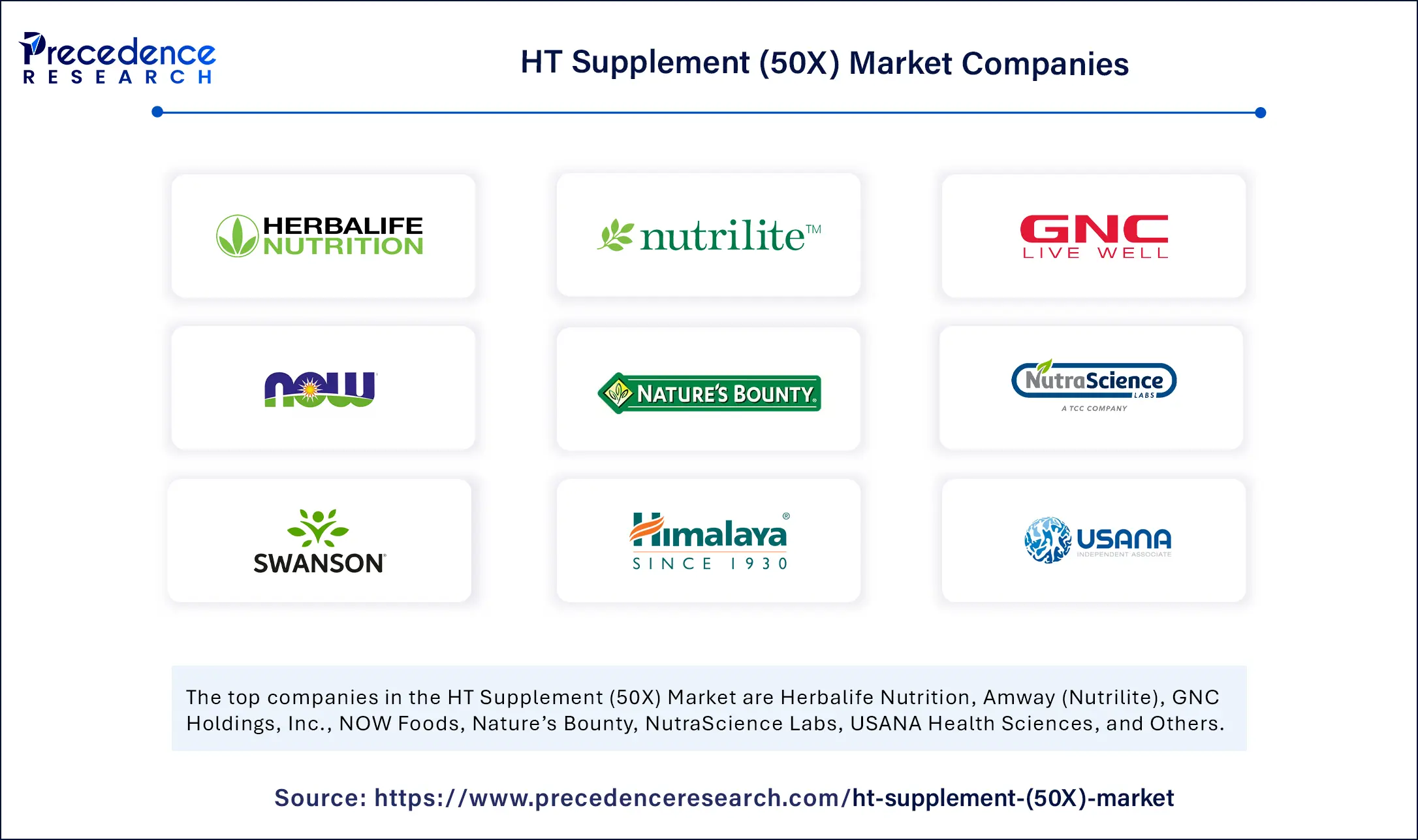 HT Supplement (50X) Market Companies