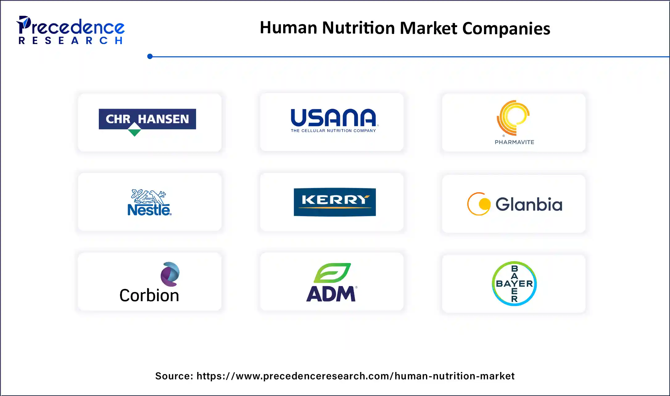 Human Nutrition Market Companies