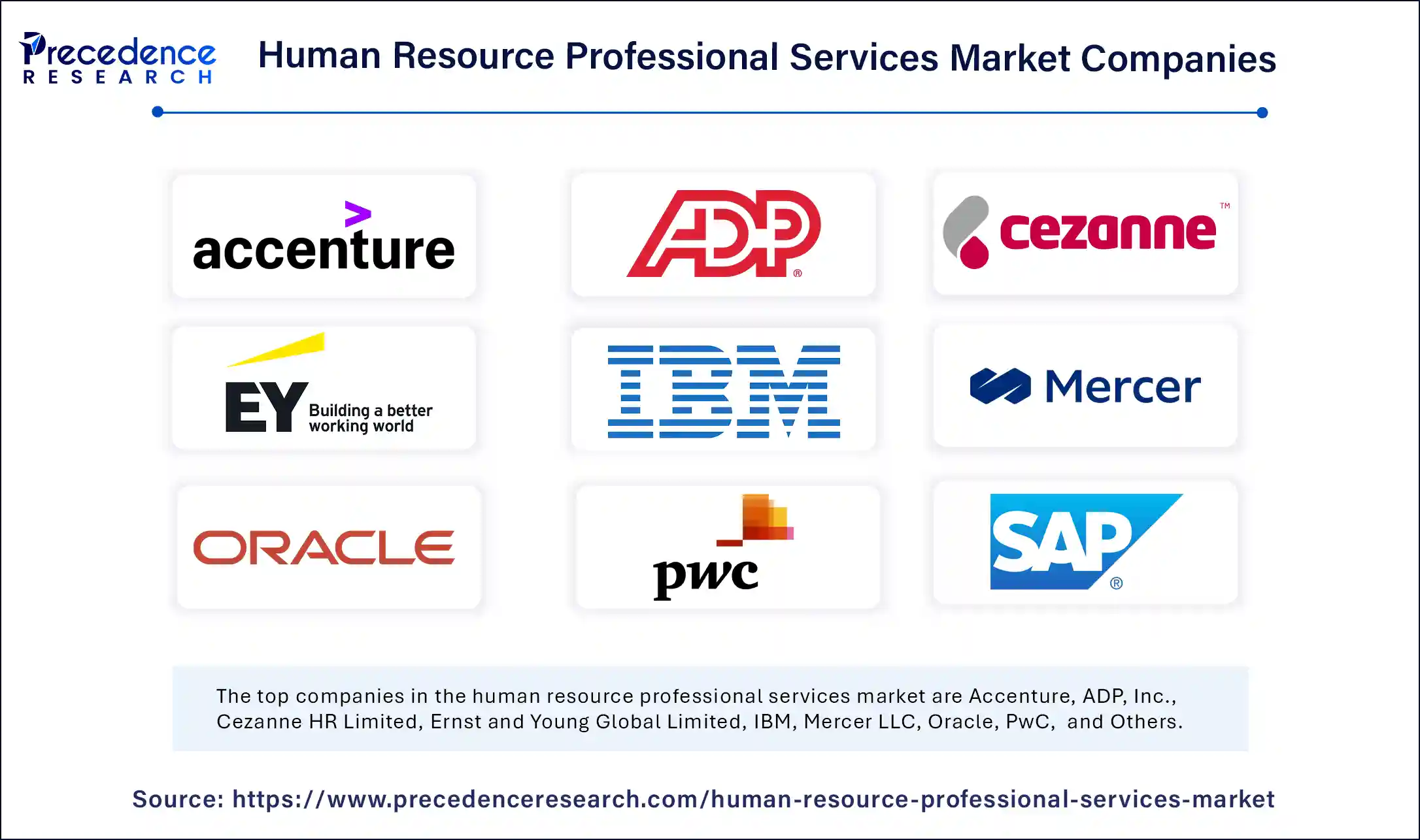 Human Resource Professional Services Market Companies