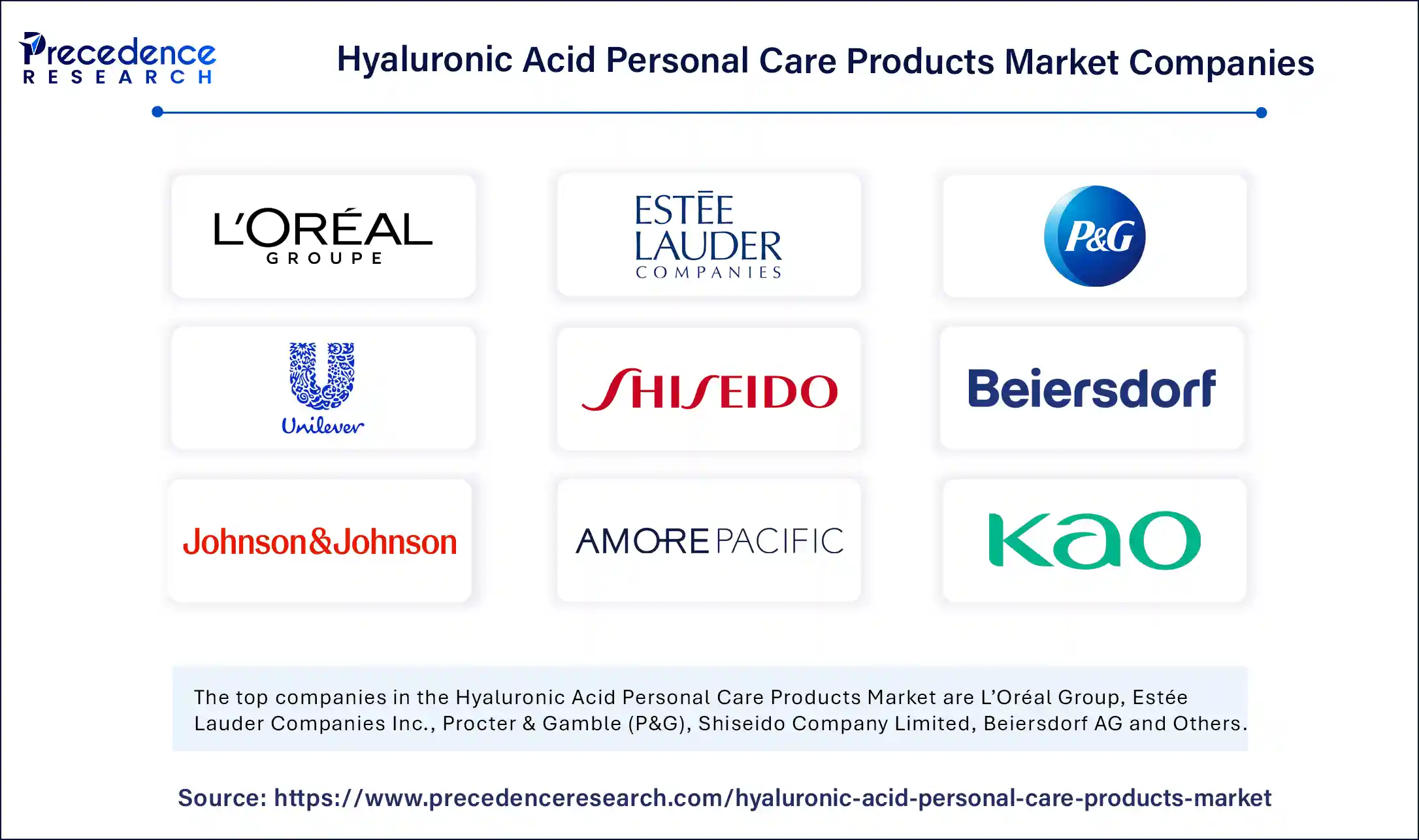 Hyaluronic Acid Personal Care Products Market Companies