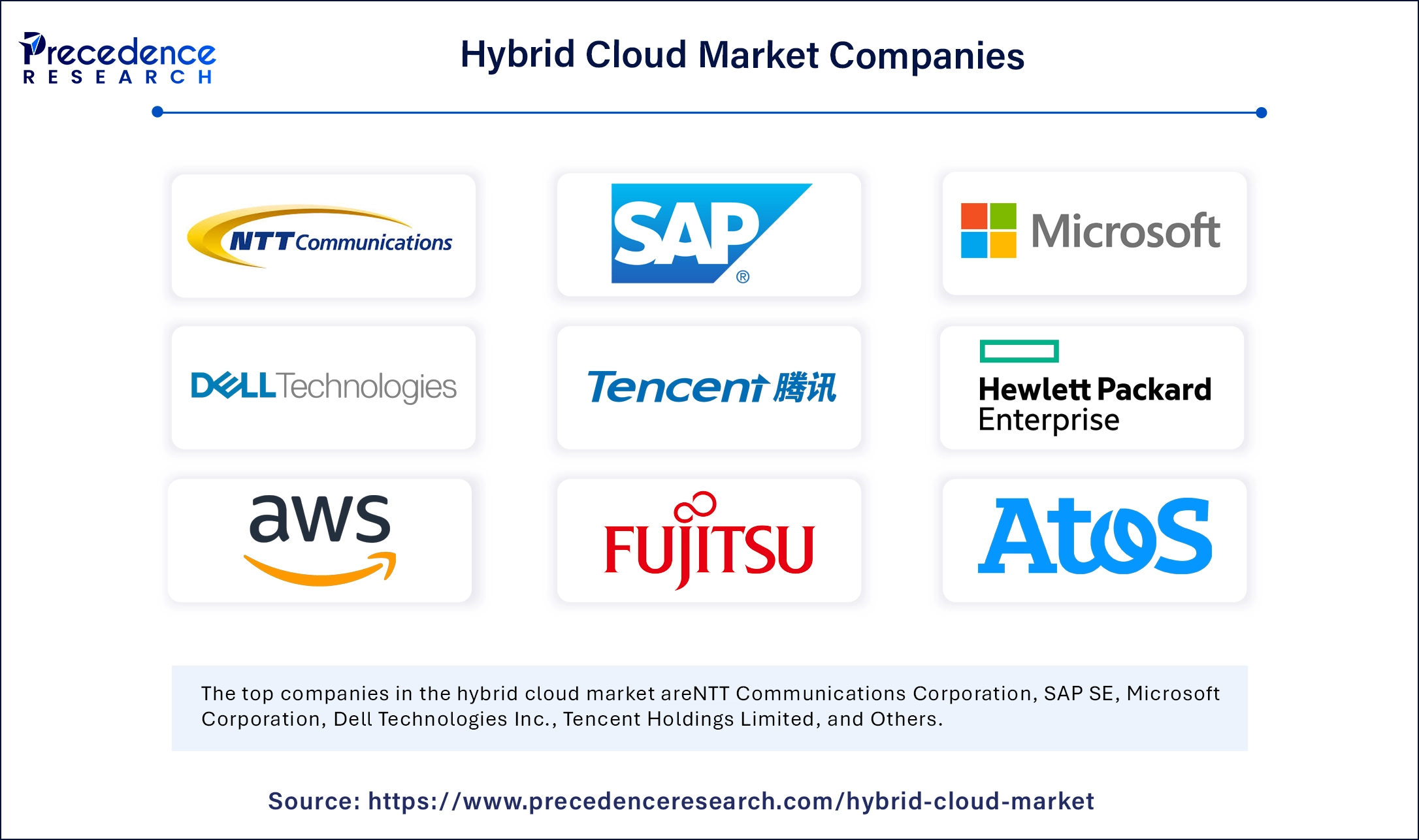 Containers as a Service Market Companies