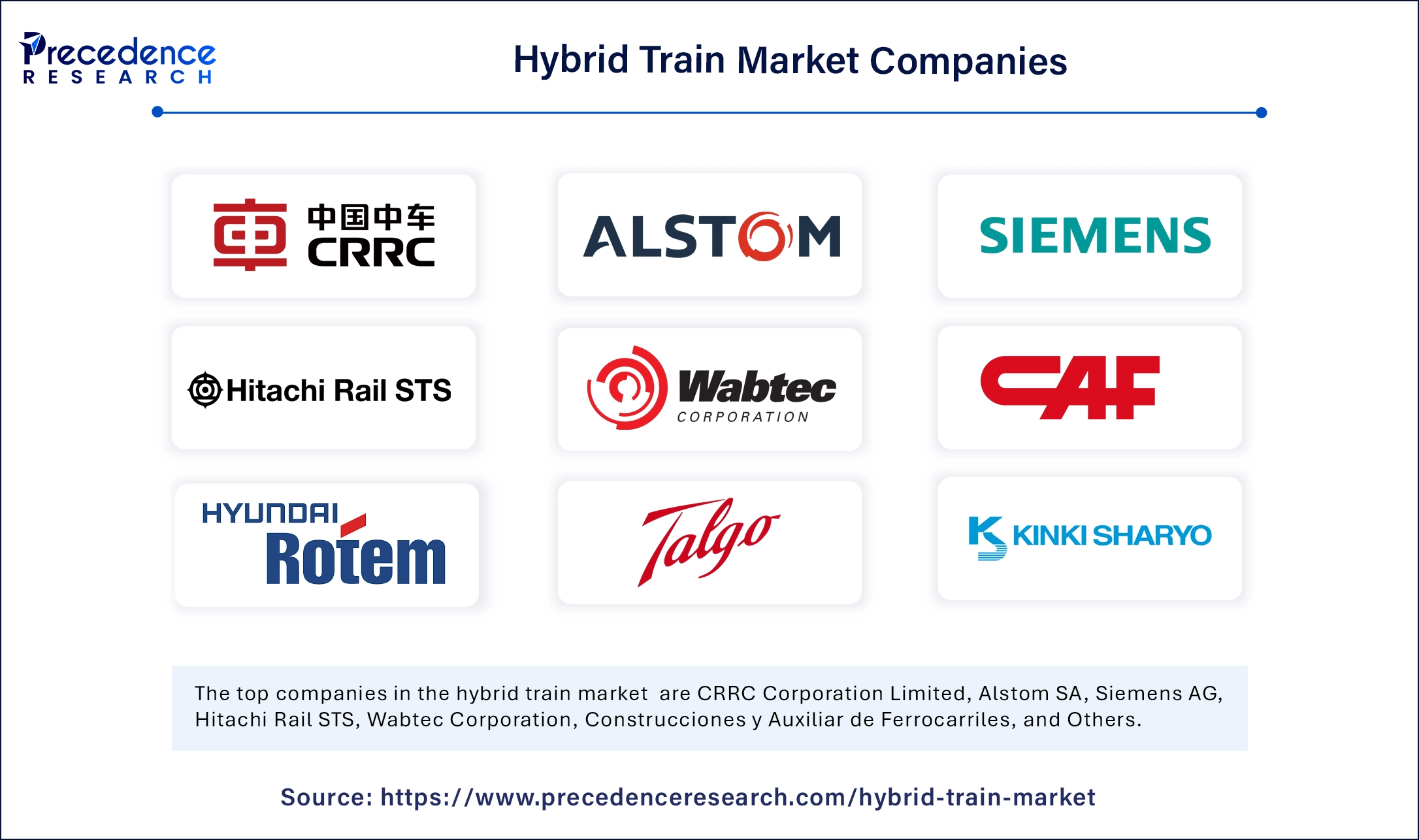 Hybrid Train Market Companies
