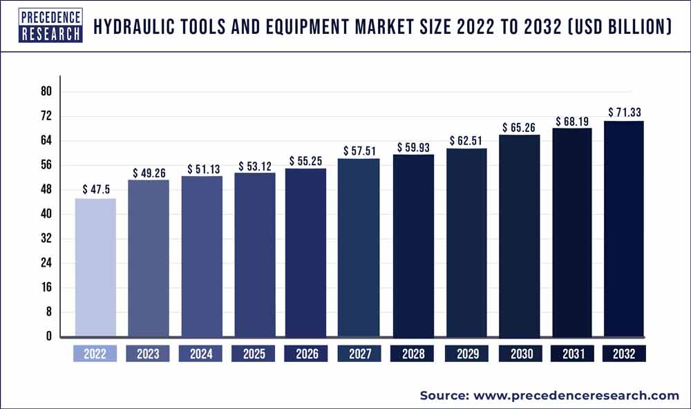 Stanley Black & Decker Updated their Tool Brand Positioning Chart for 2023