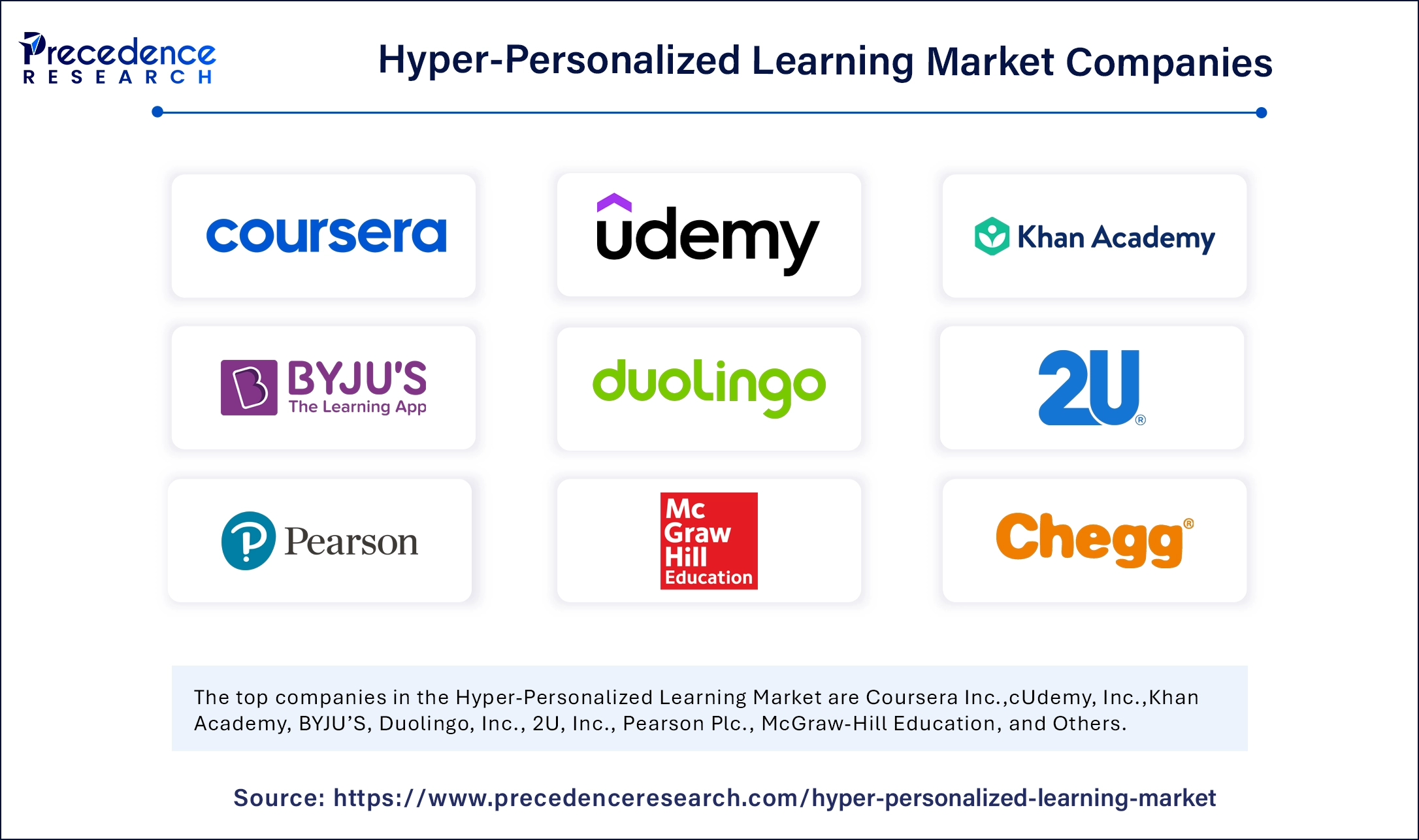Hyper-Personalized Learning Platforms Market Companies