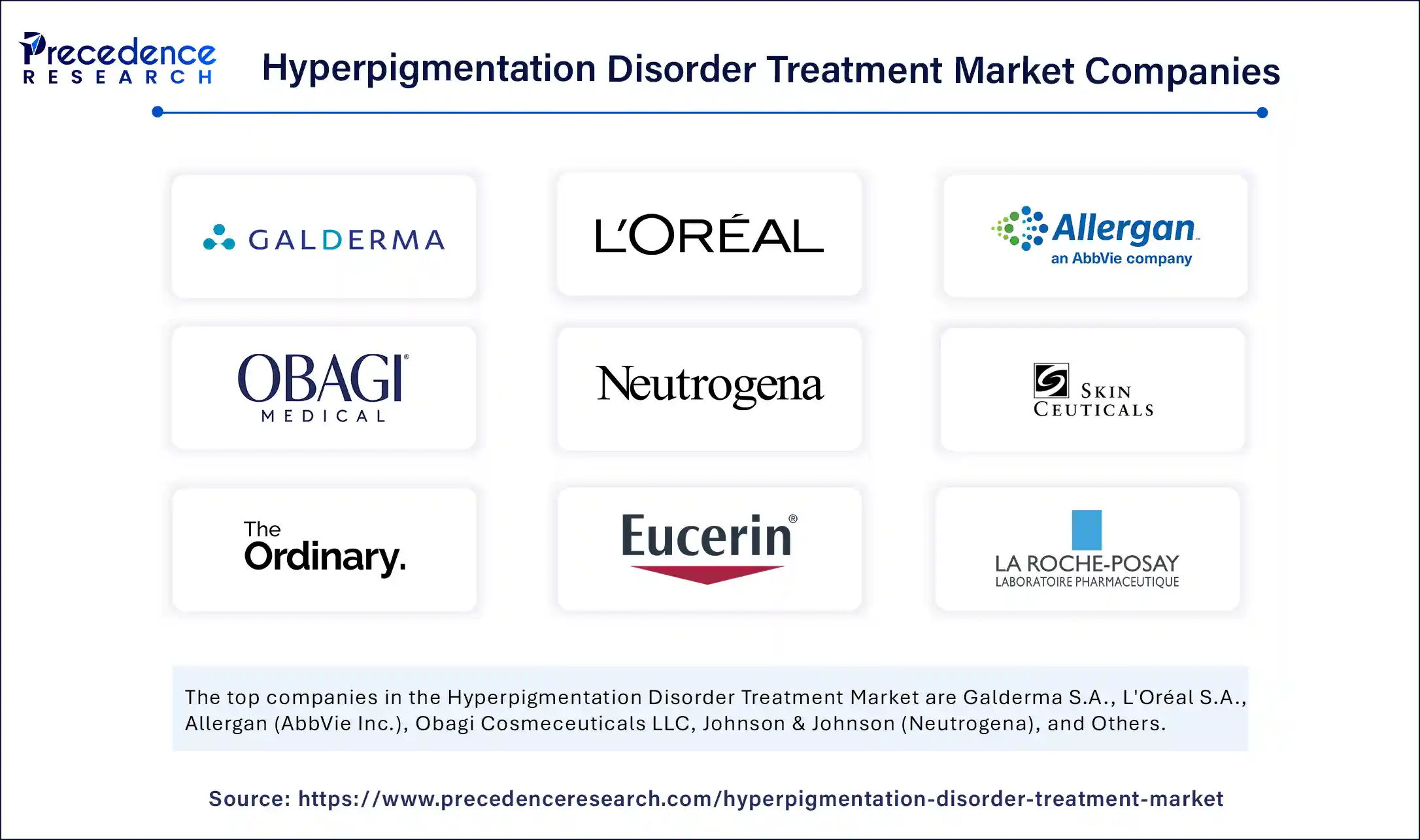 Hyperpigmentation Disorder Treatment Market Companies