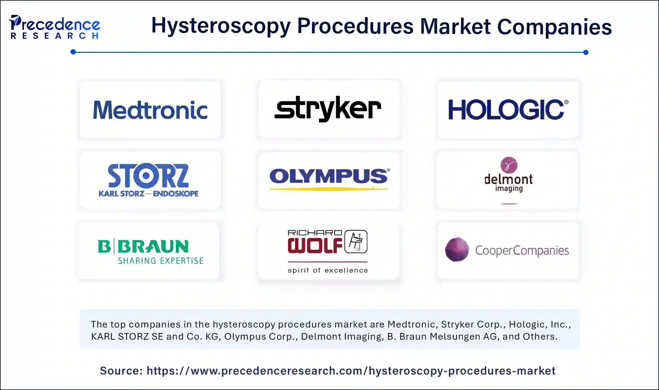 Hysteroscopy Procedures Market Companies