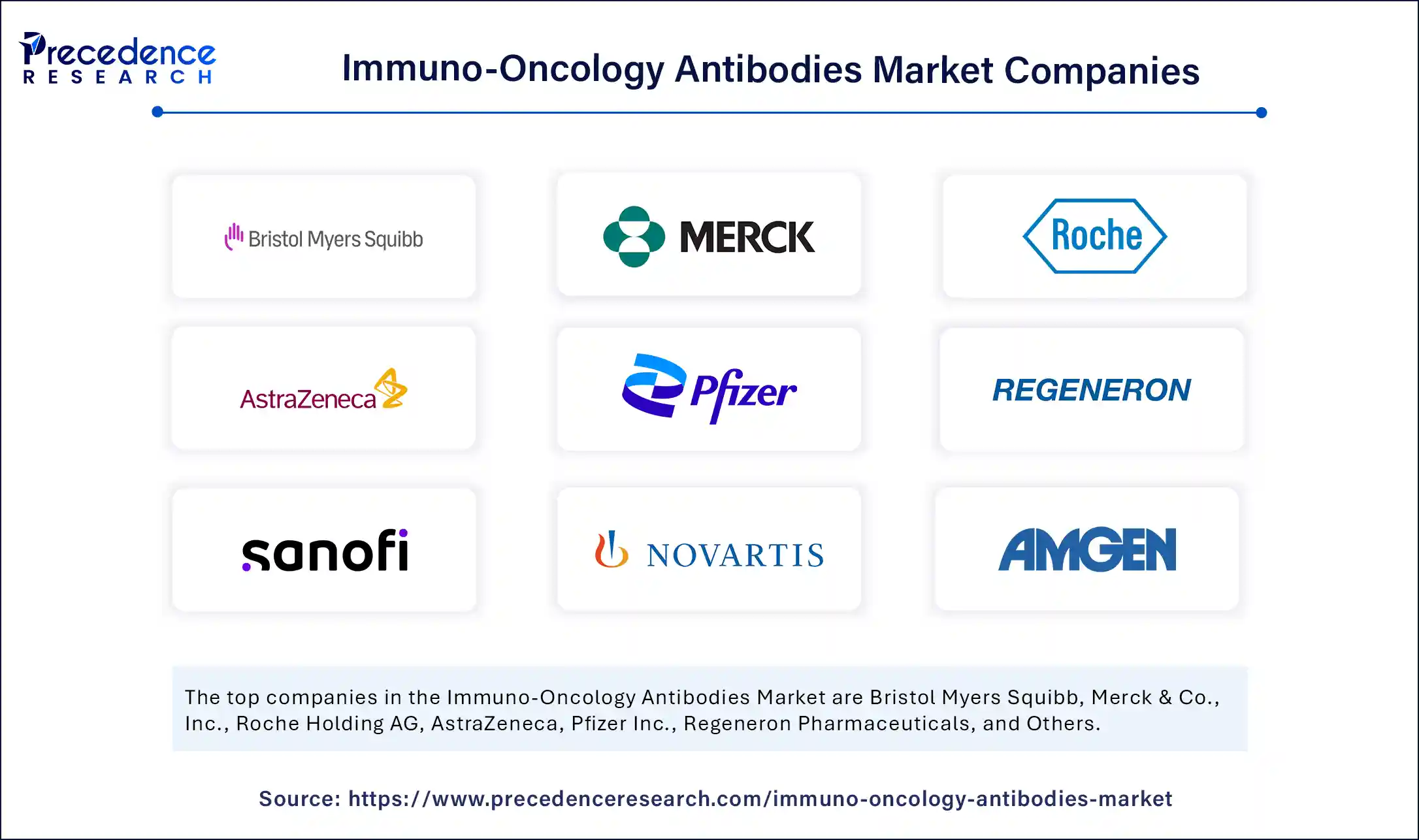 Immuno-Oncology Antibodies Market Companies