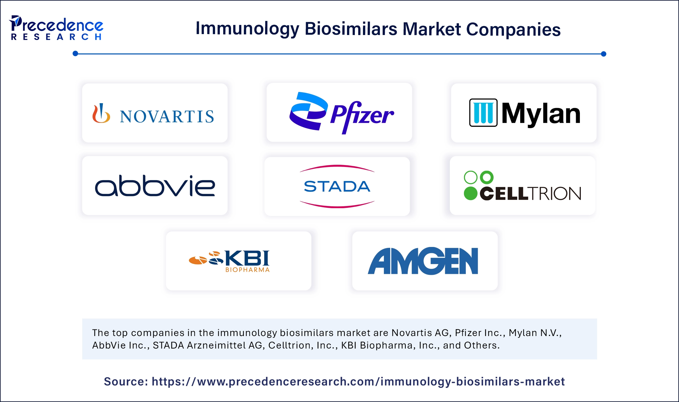Immunology Biosimilars Market Companies