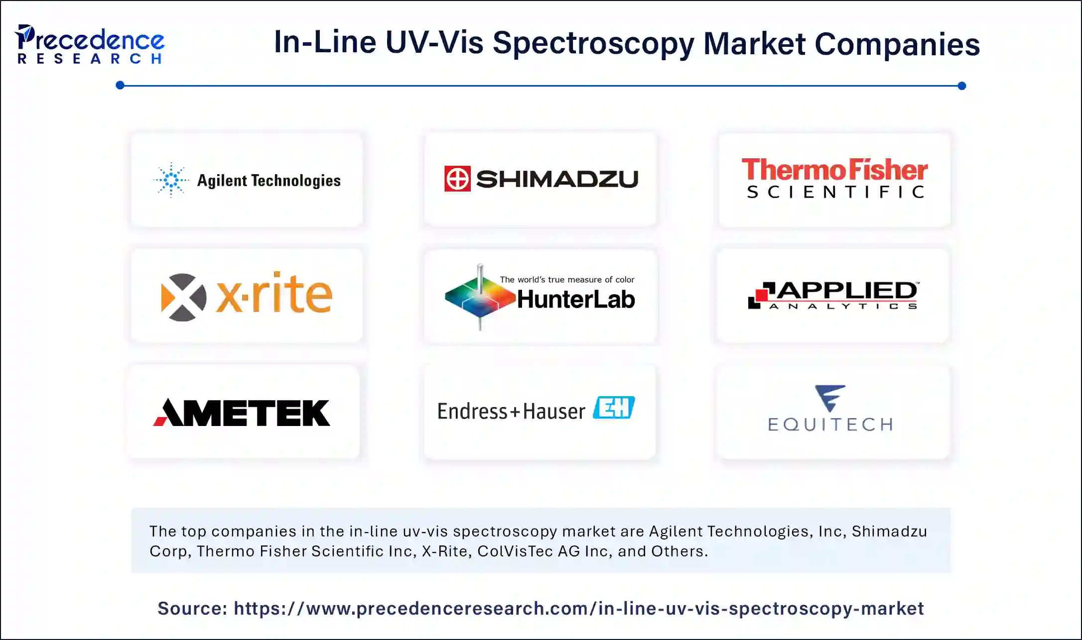 In-Line UV-Vis Spectroscopy Market Companies