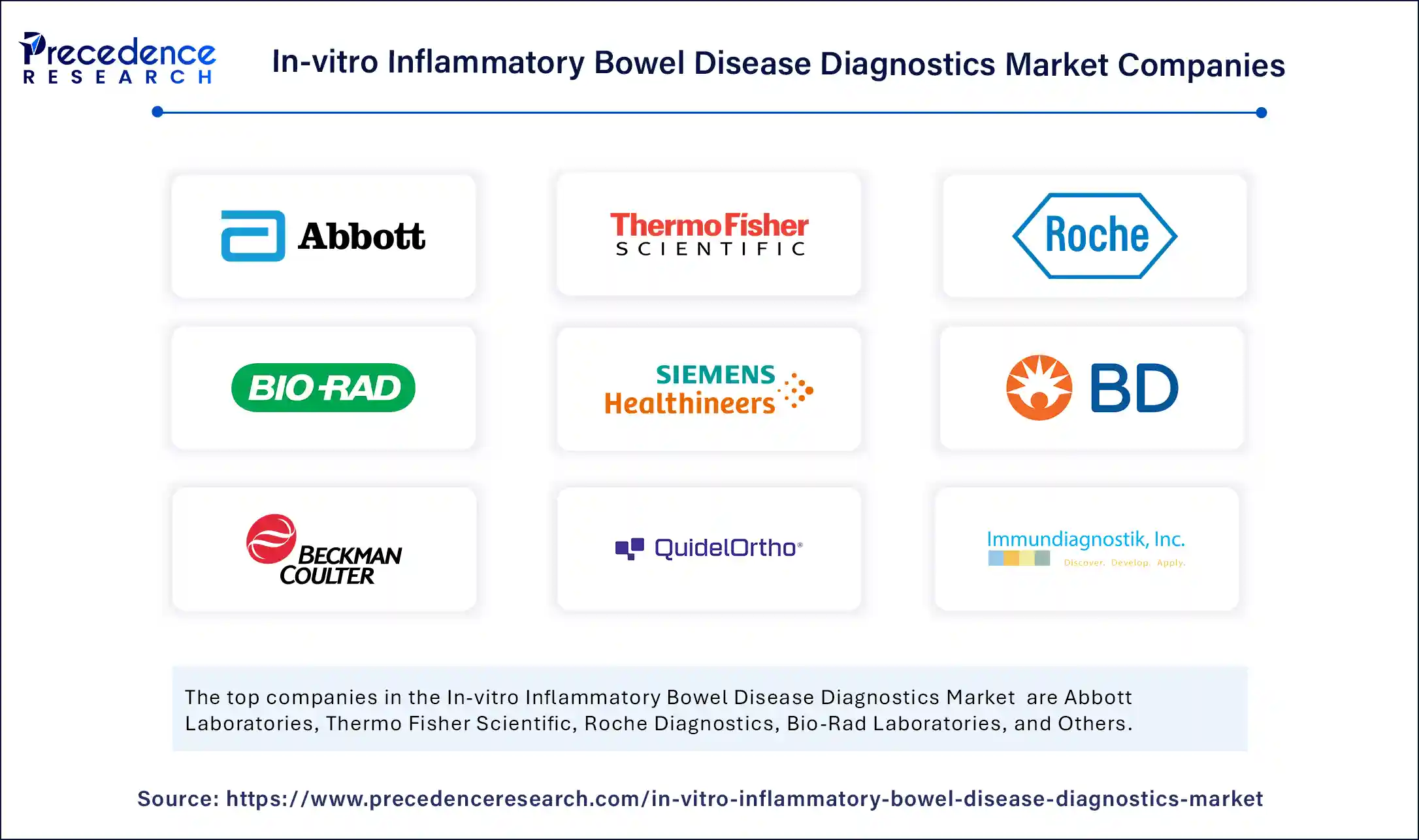 In-vitro Inflammatory Bowel Disease Diagnostics Market Companies