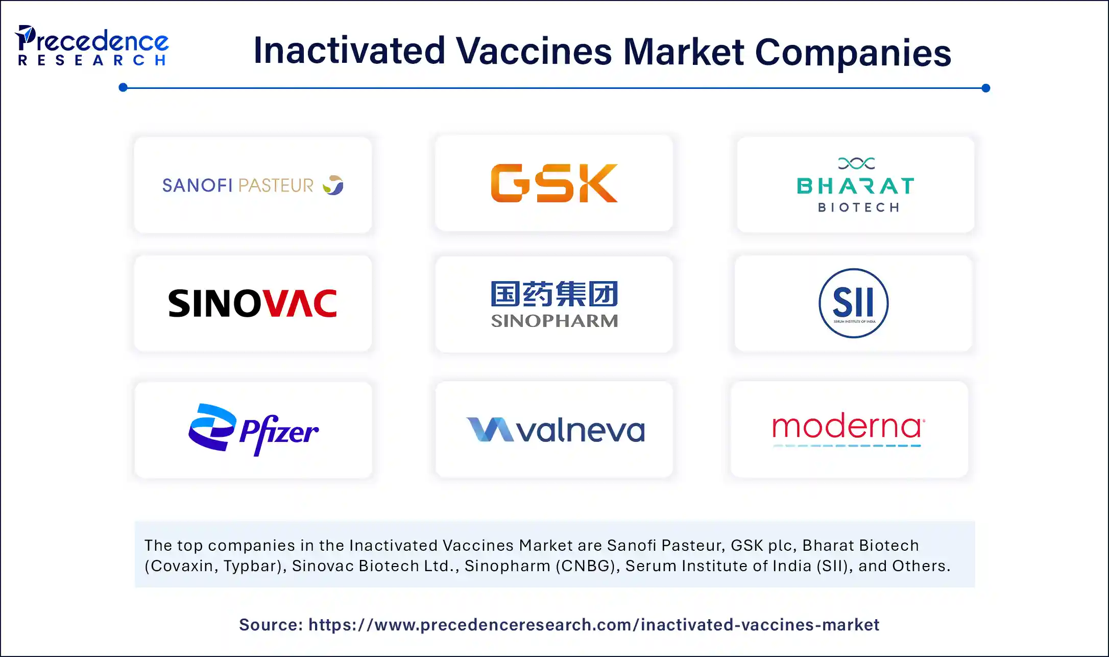 Inactivated Vaccines Market Companies