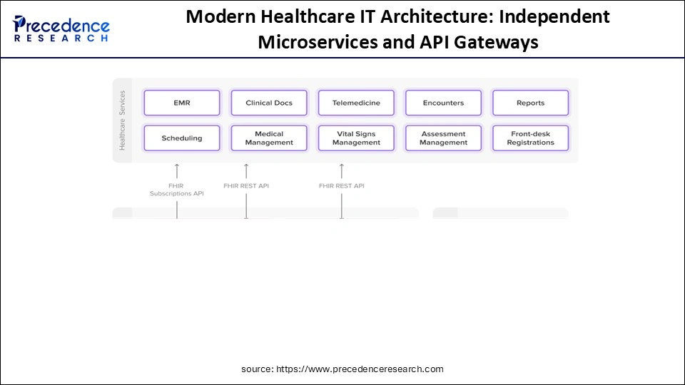 Independent Microservices and API Gateways