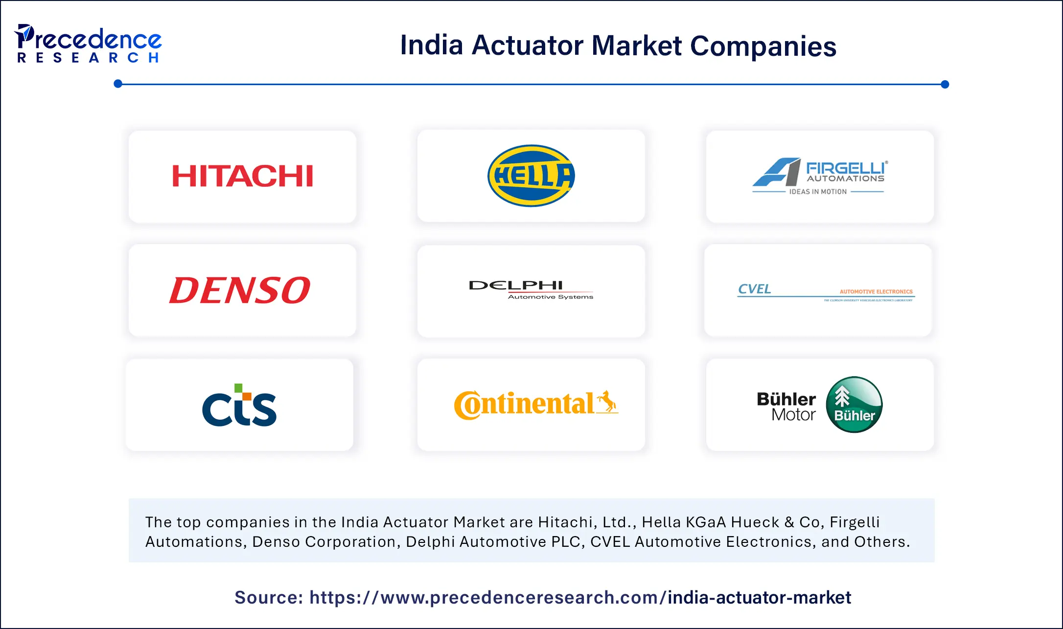 India Actuator Market Companies