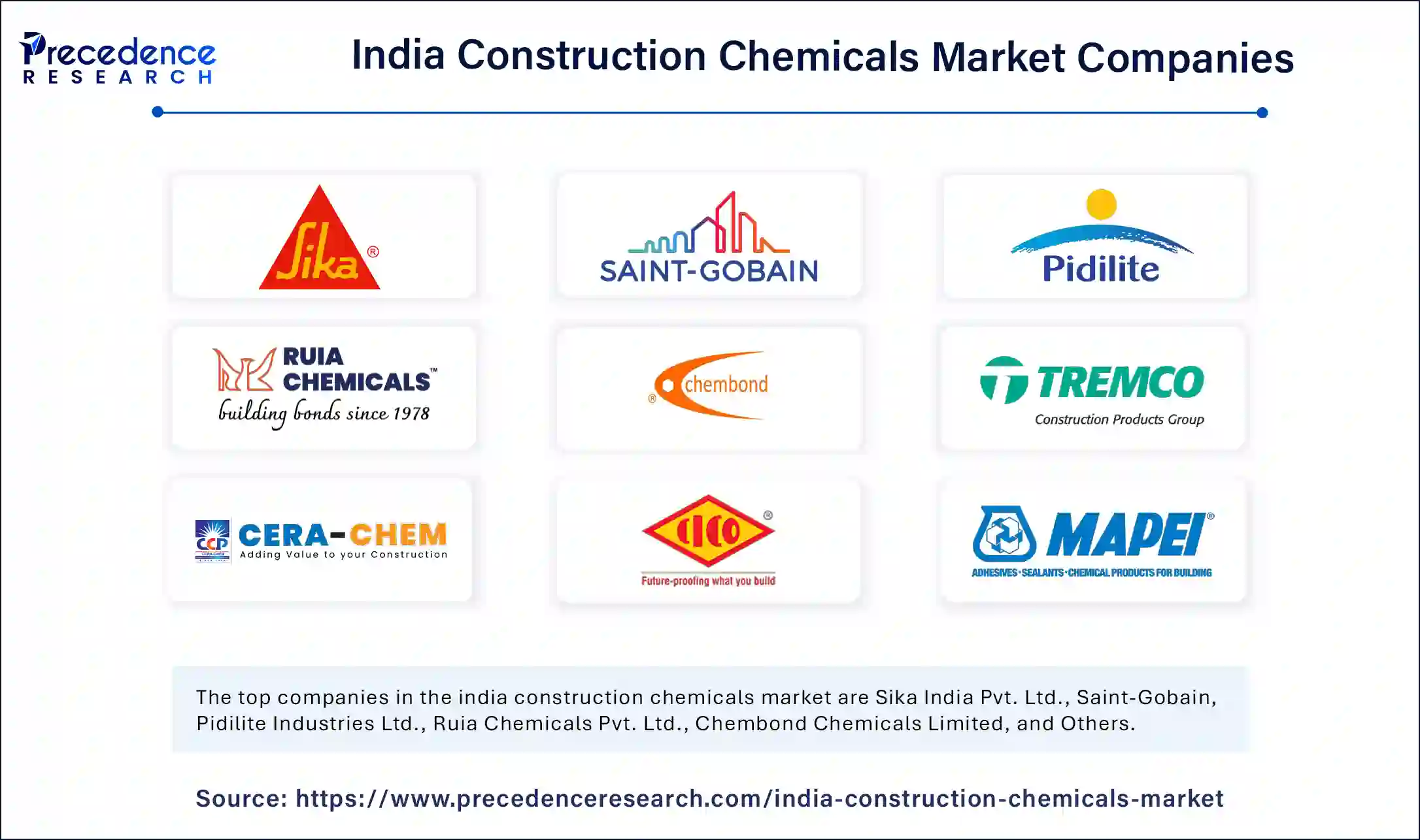 India Construction Chemicals Market Companies