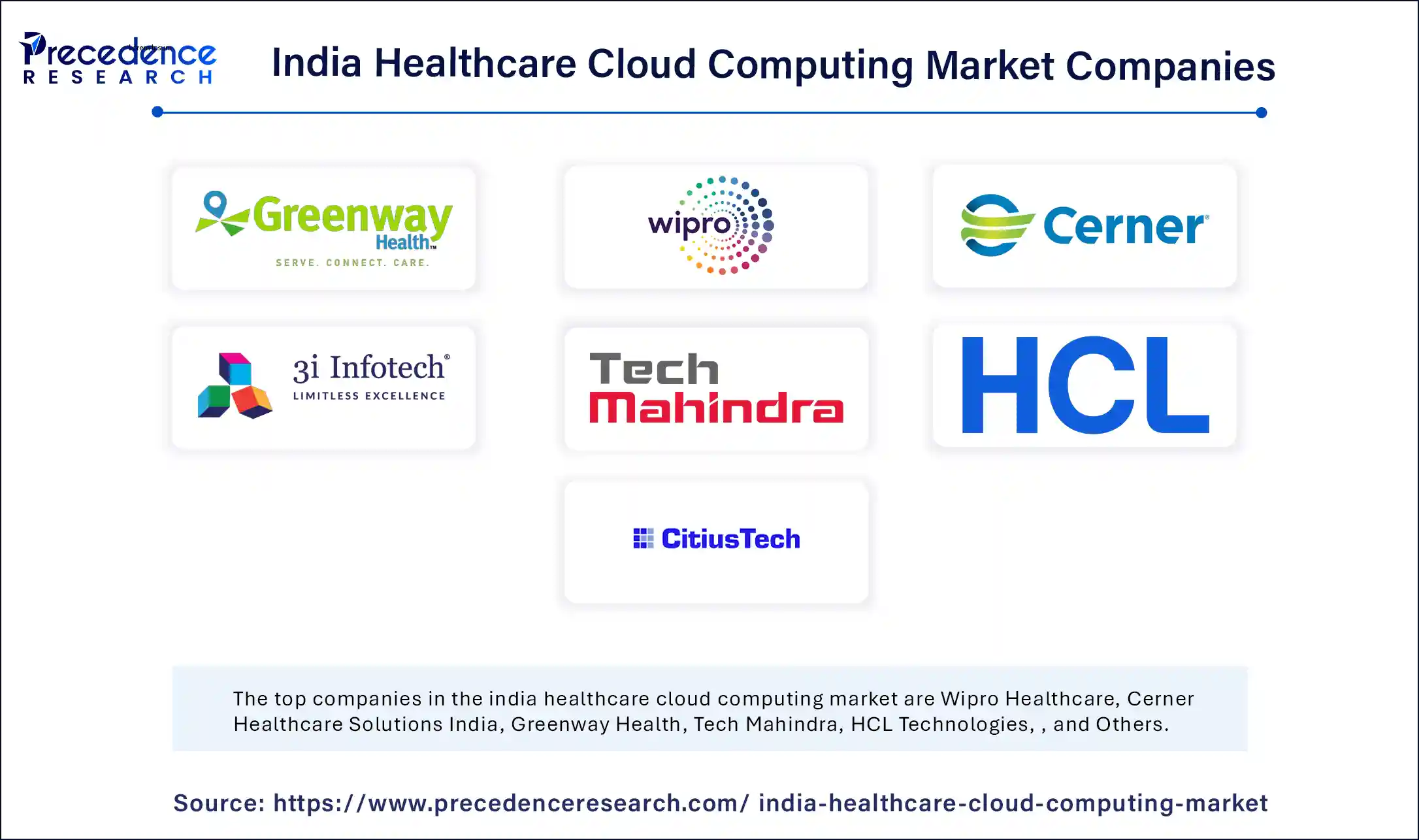 India Healthcare Cloud Computing Market Companies