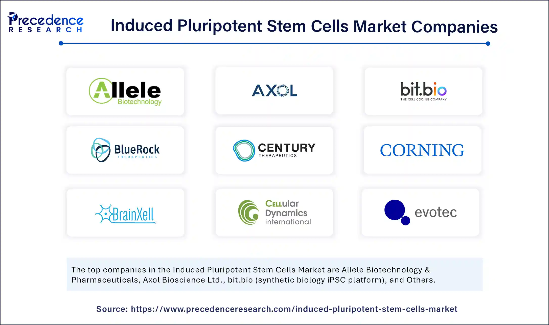 Induced Pluripotent Stem Cells Market Companies