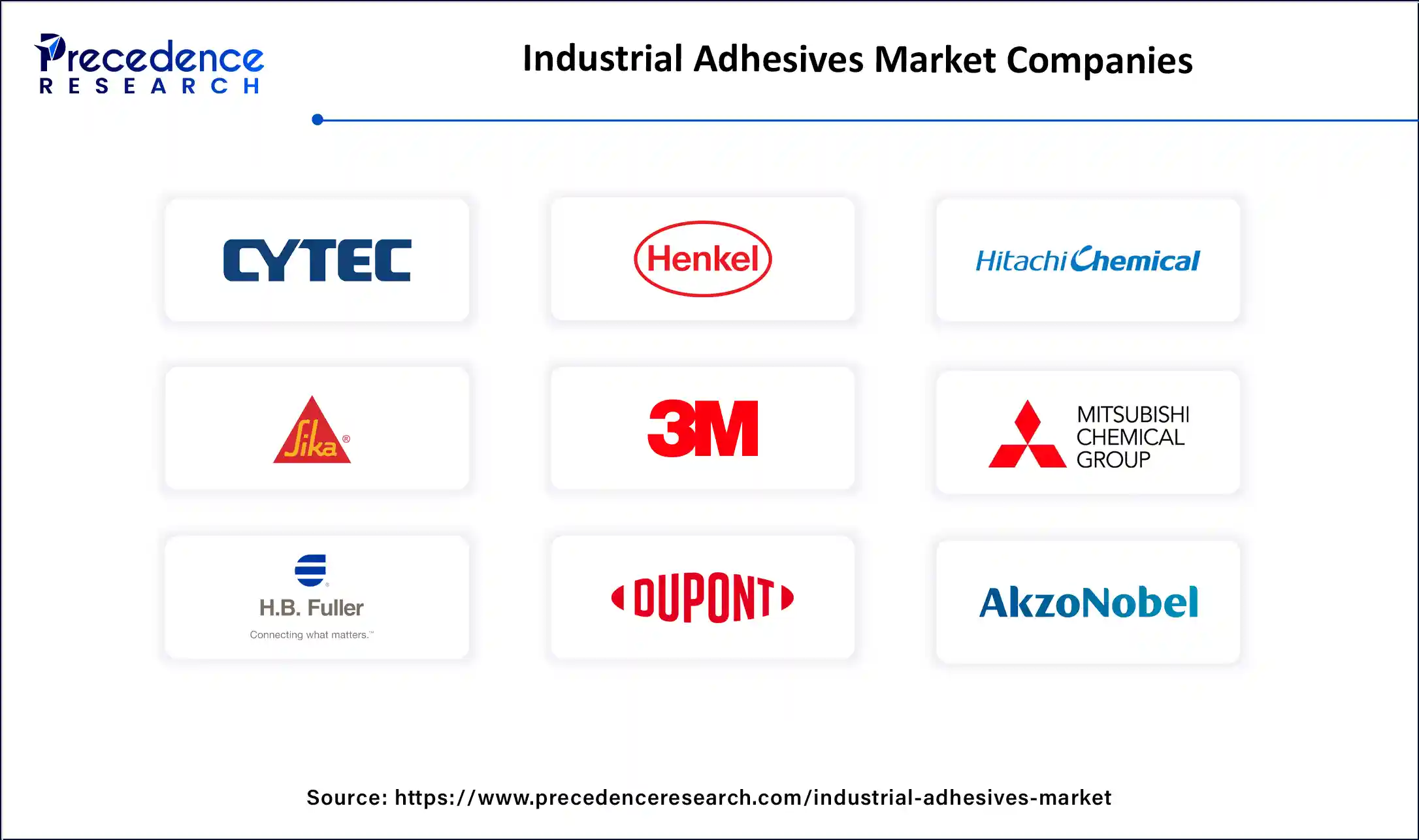 Industrial Adhesives Market Companies