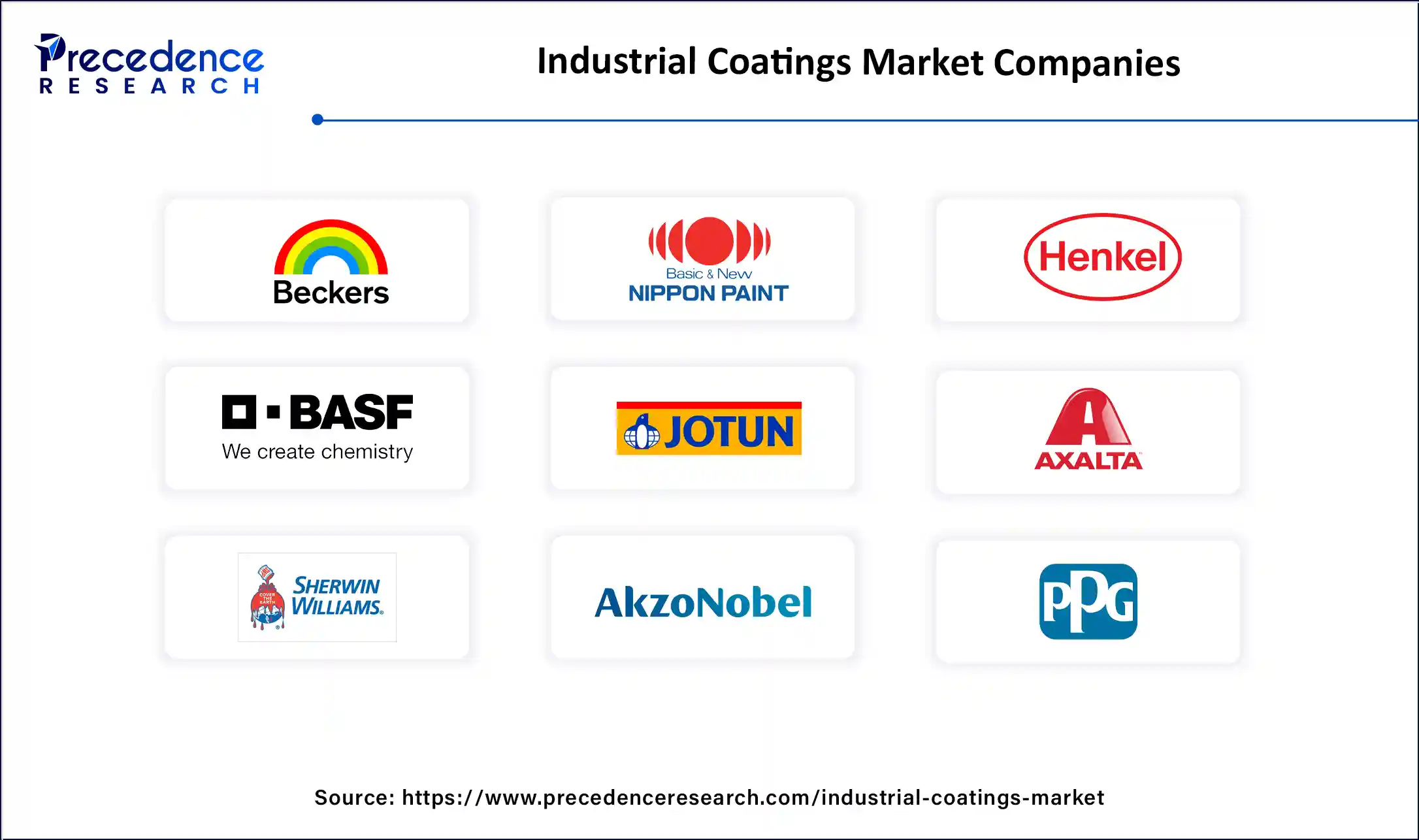 Industrial Coatings Market Companies