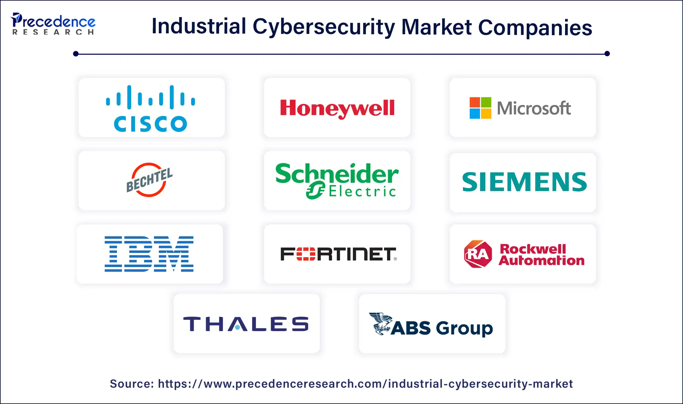 Industrial Cybersecurity Market Companies