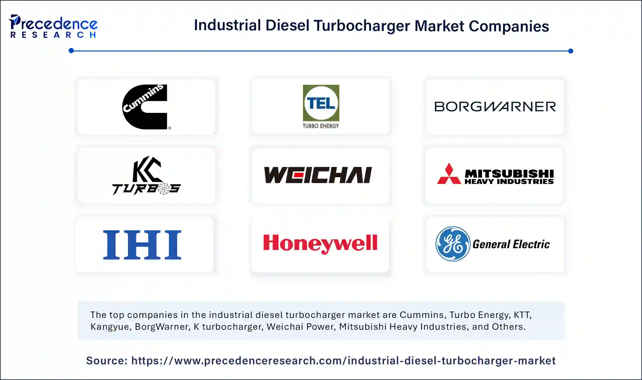 Industrial Diesel Turbocharger Market Companies