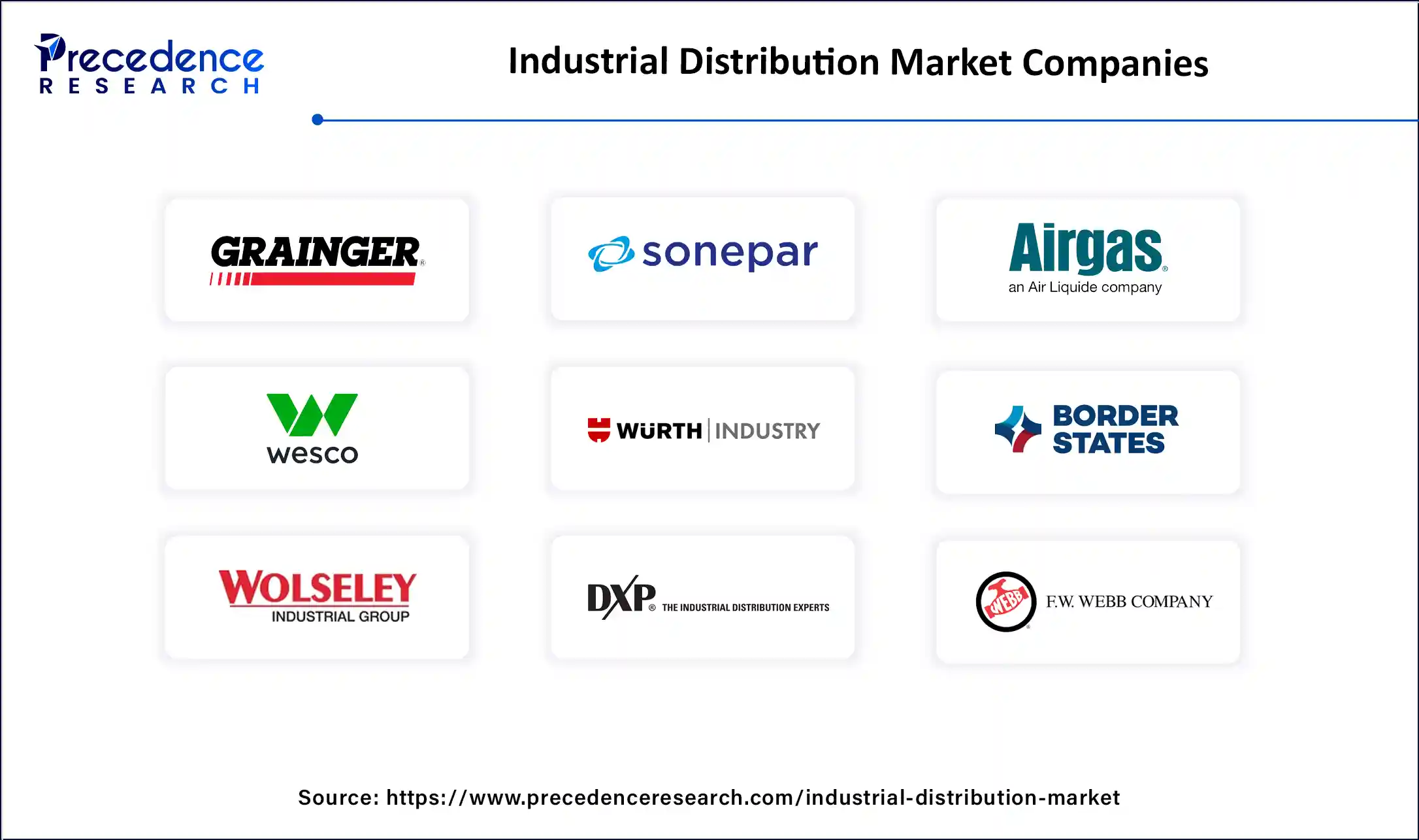 Industrial Distribution Market Companies