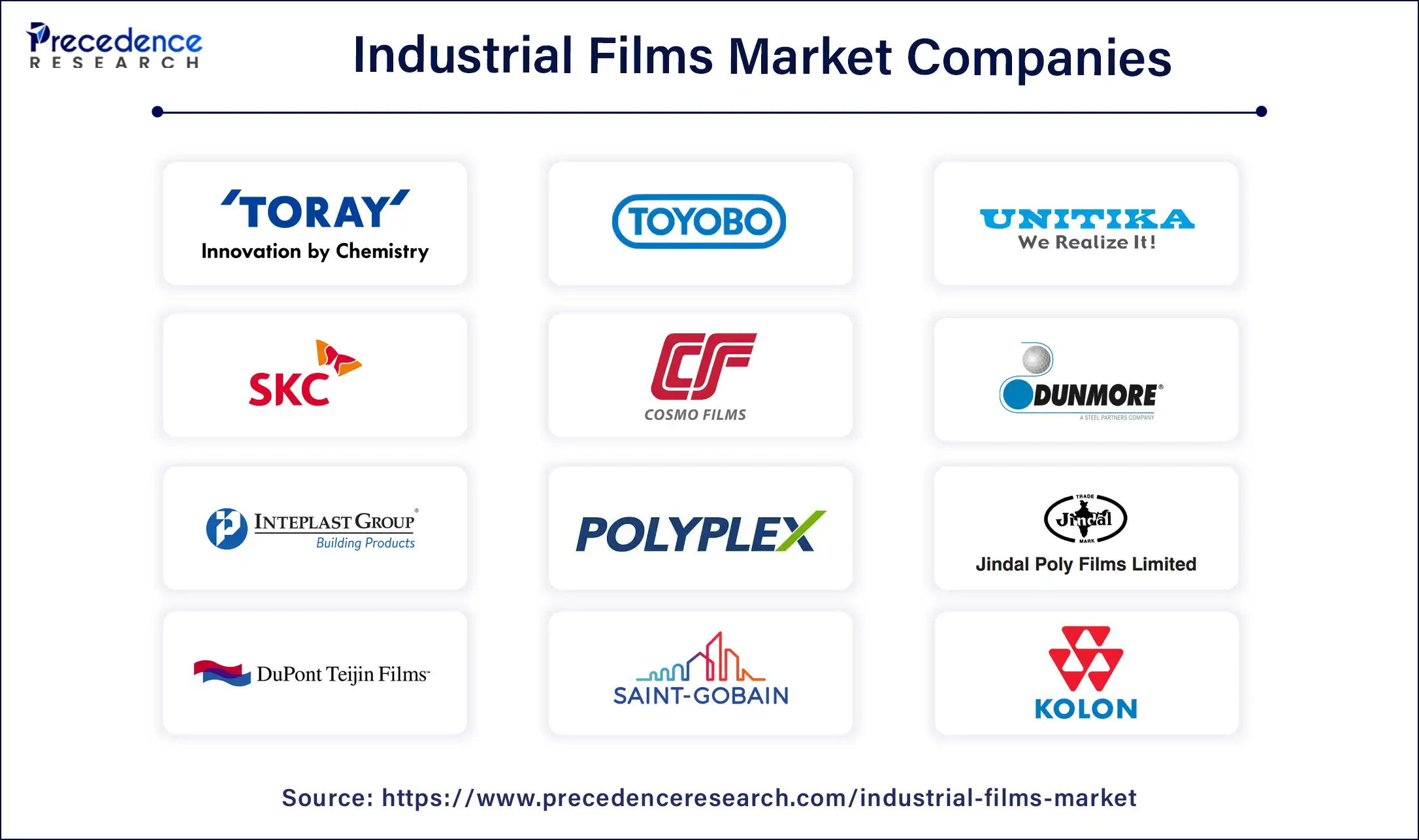 Industrial Film Market Companies
