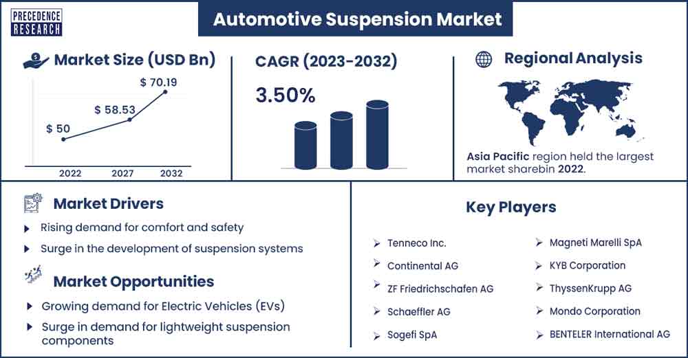 Industrial lubricant Market Size and Growth Rate From 2023 To 2032