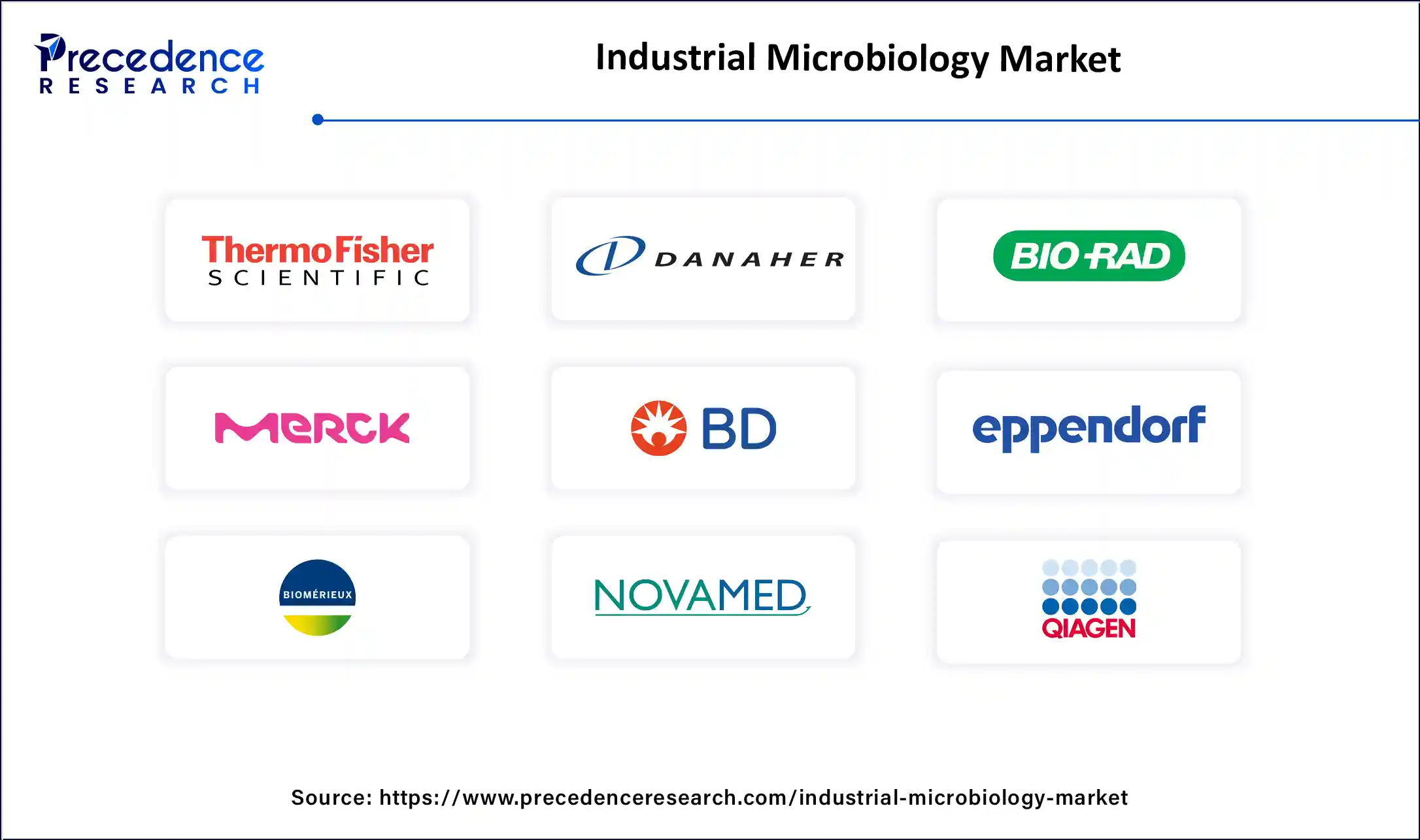 Industrial Microbiology Market Companies