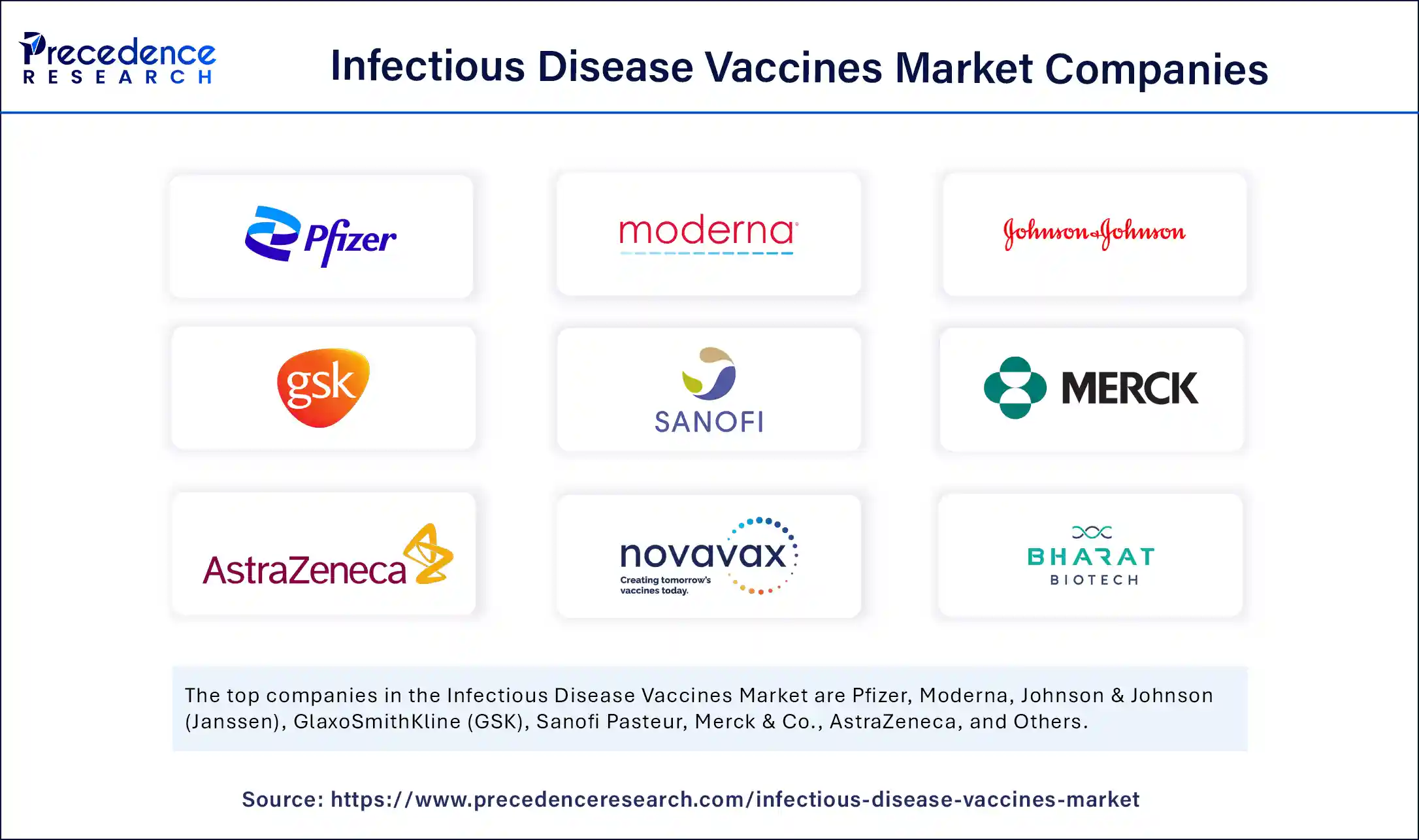 Infectious Disease Vaccines Market Companies