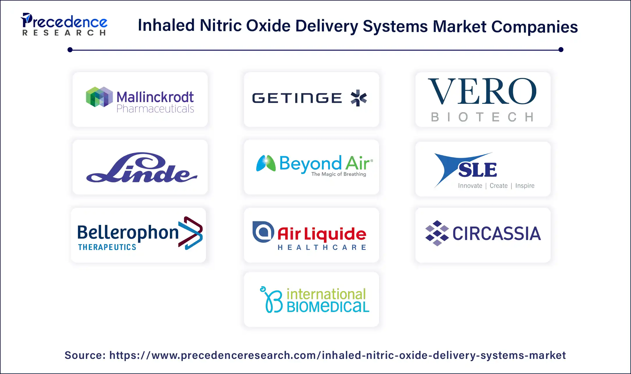 Inhaled Nitric Oxide Delivery Systems Market Companies