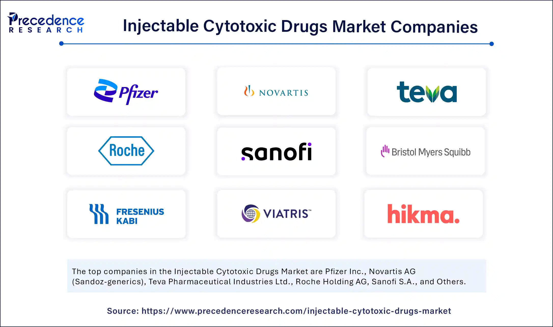 Injectable Cytotoxic Drugs Market Companies