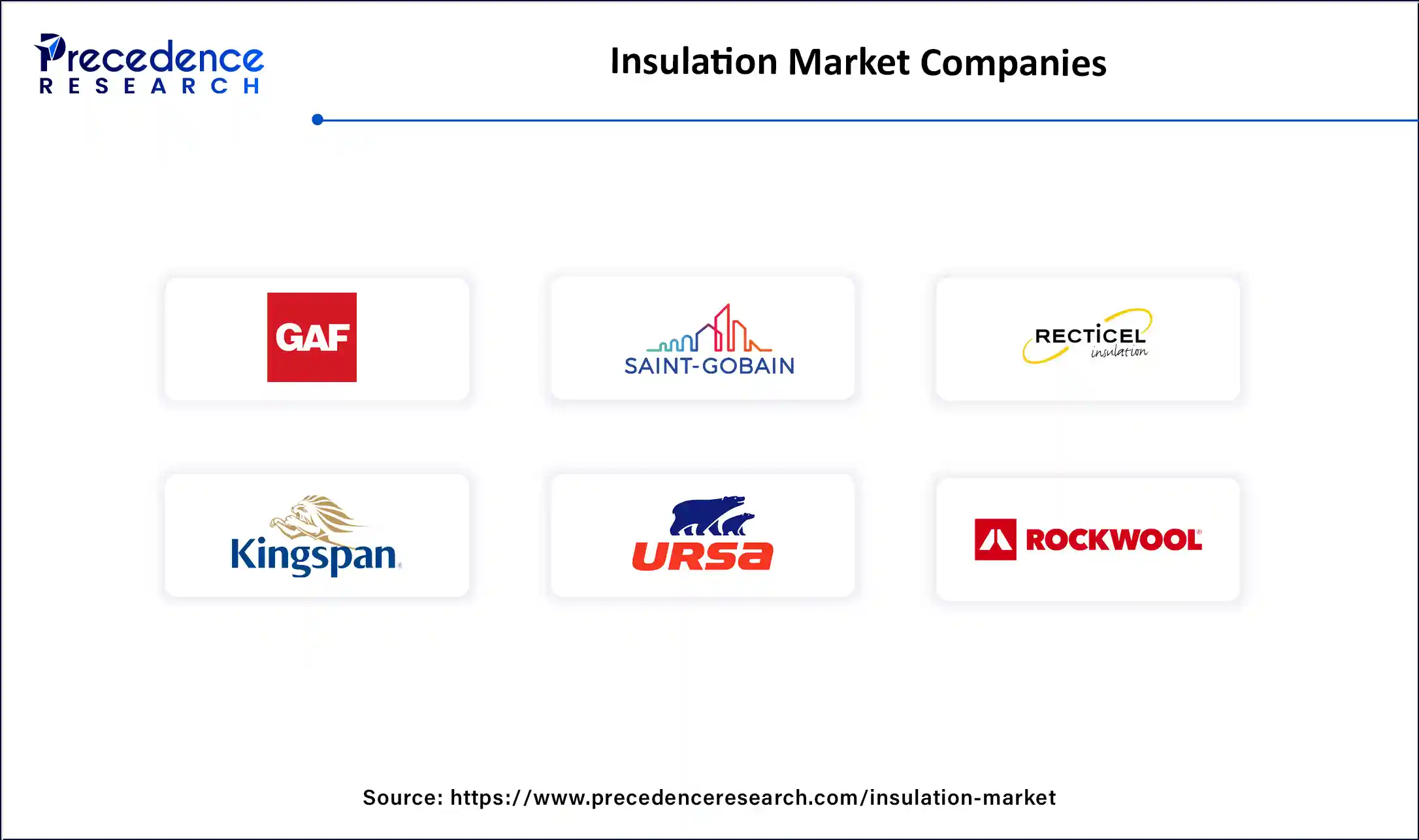 Insulation Market Companies