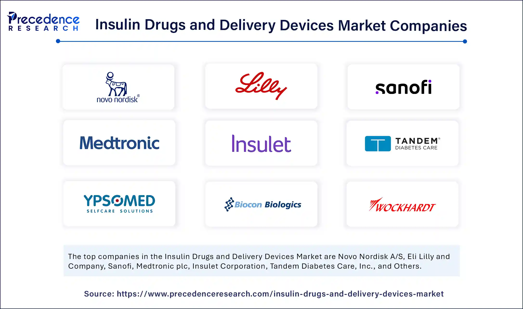 Insulin Drugs and Delivery Devices Market Companies