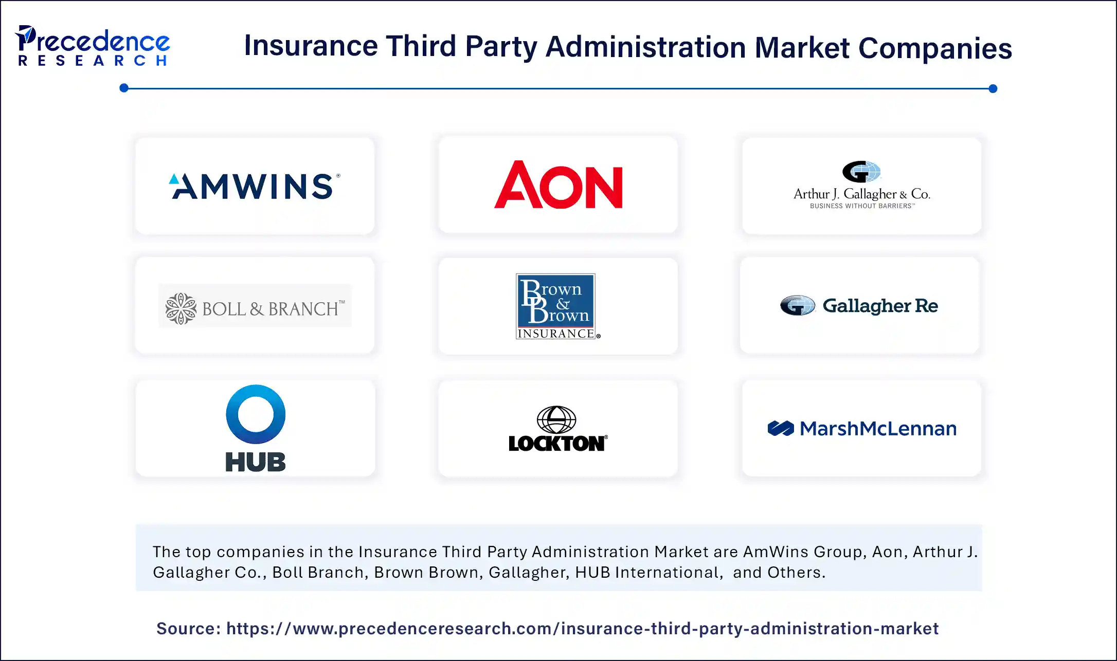 Insurance Third Party Administration Market Companies