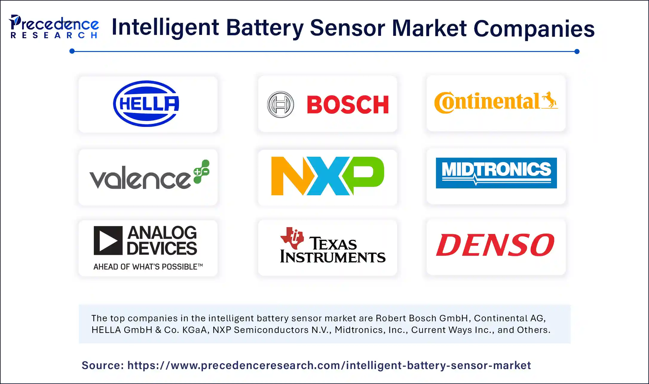 Intelligent Battery Sensor Market Companies Intelligent Battery Sensor Market Companies