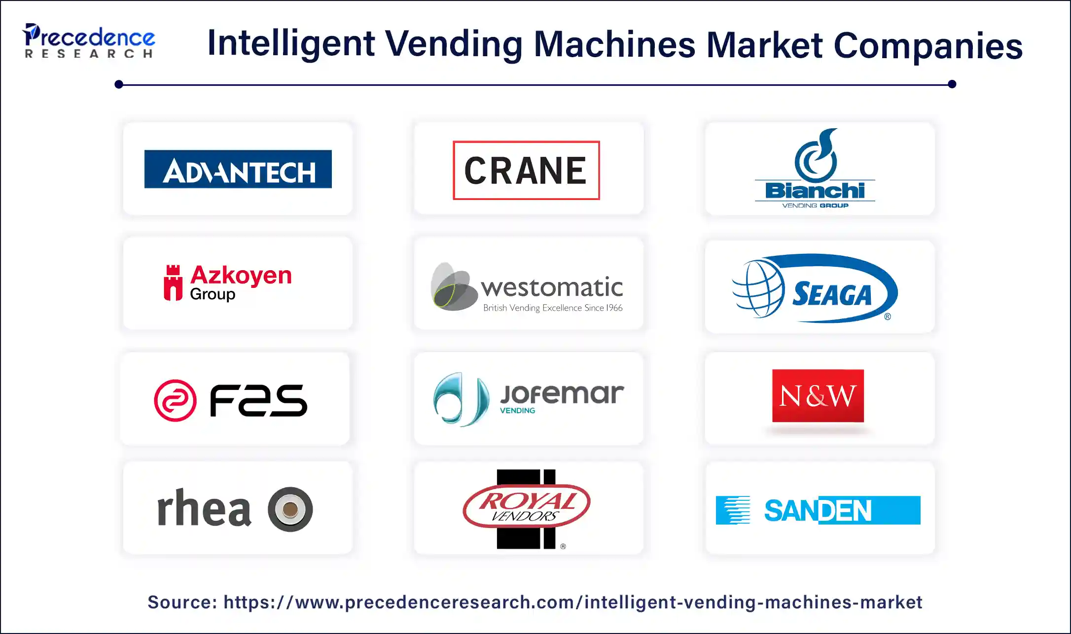 Intelligent Vending Machines Market Companies